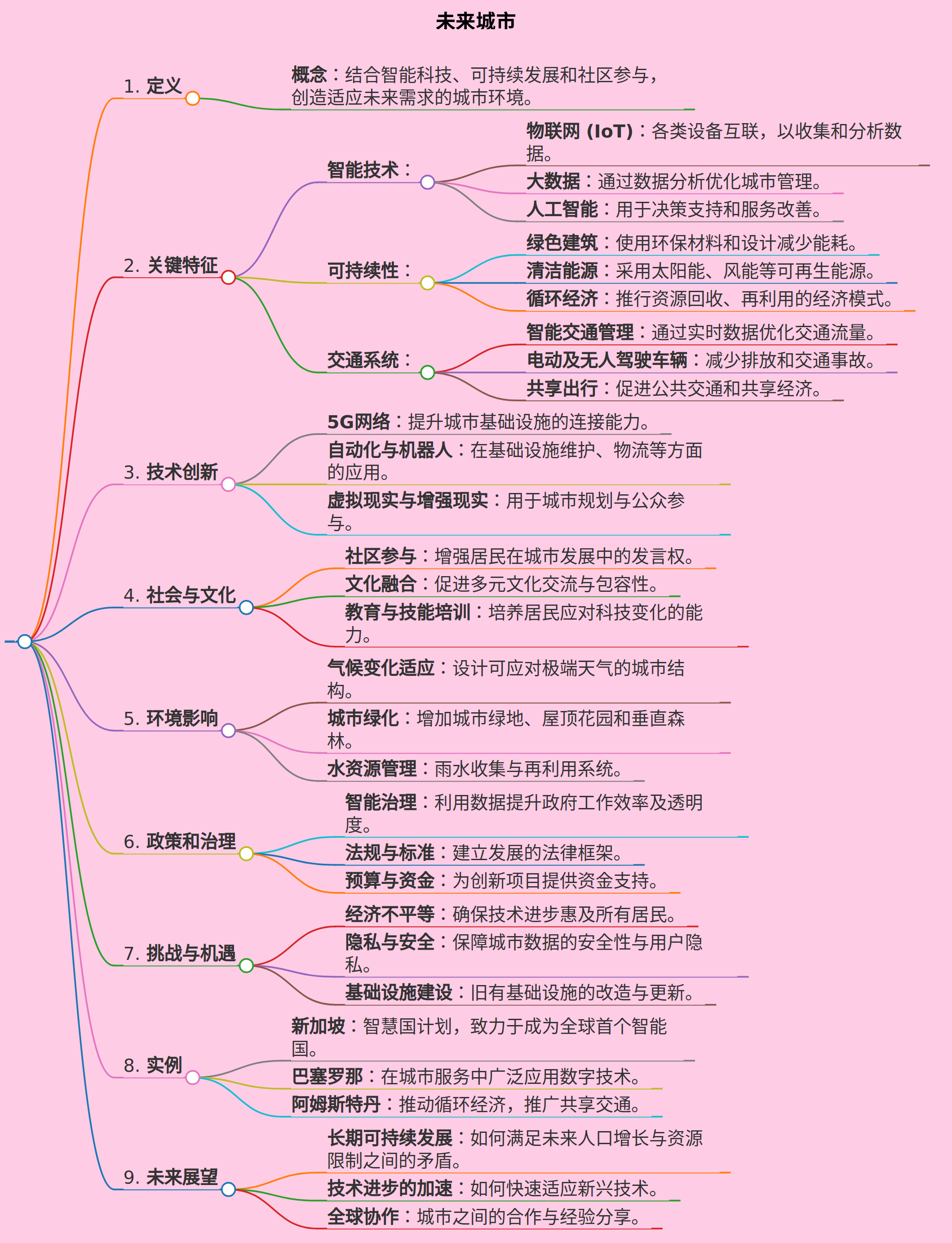未来城市