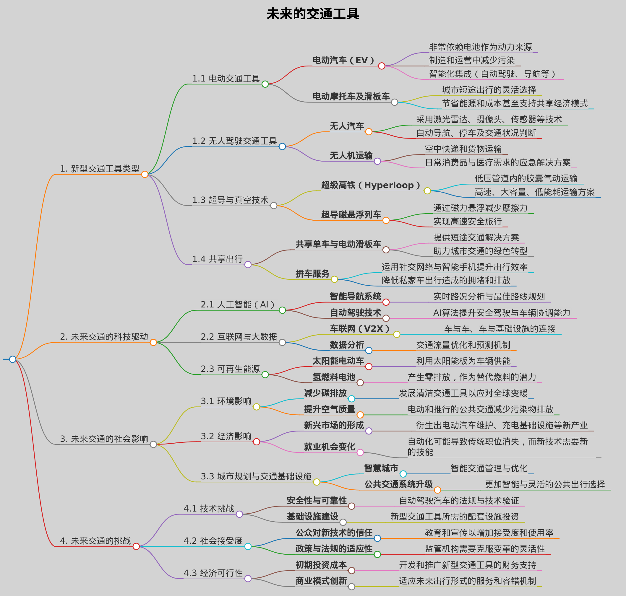 未来的交通工具