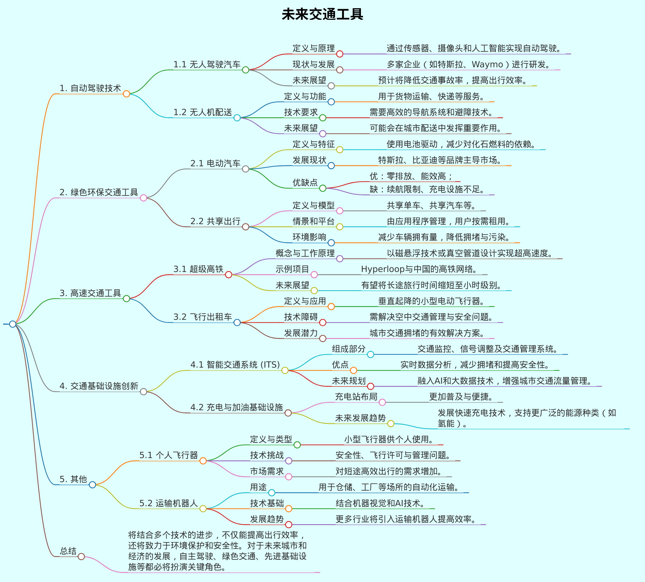 未来交通工具