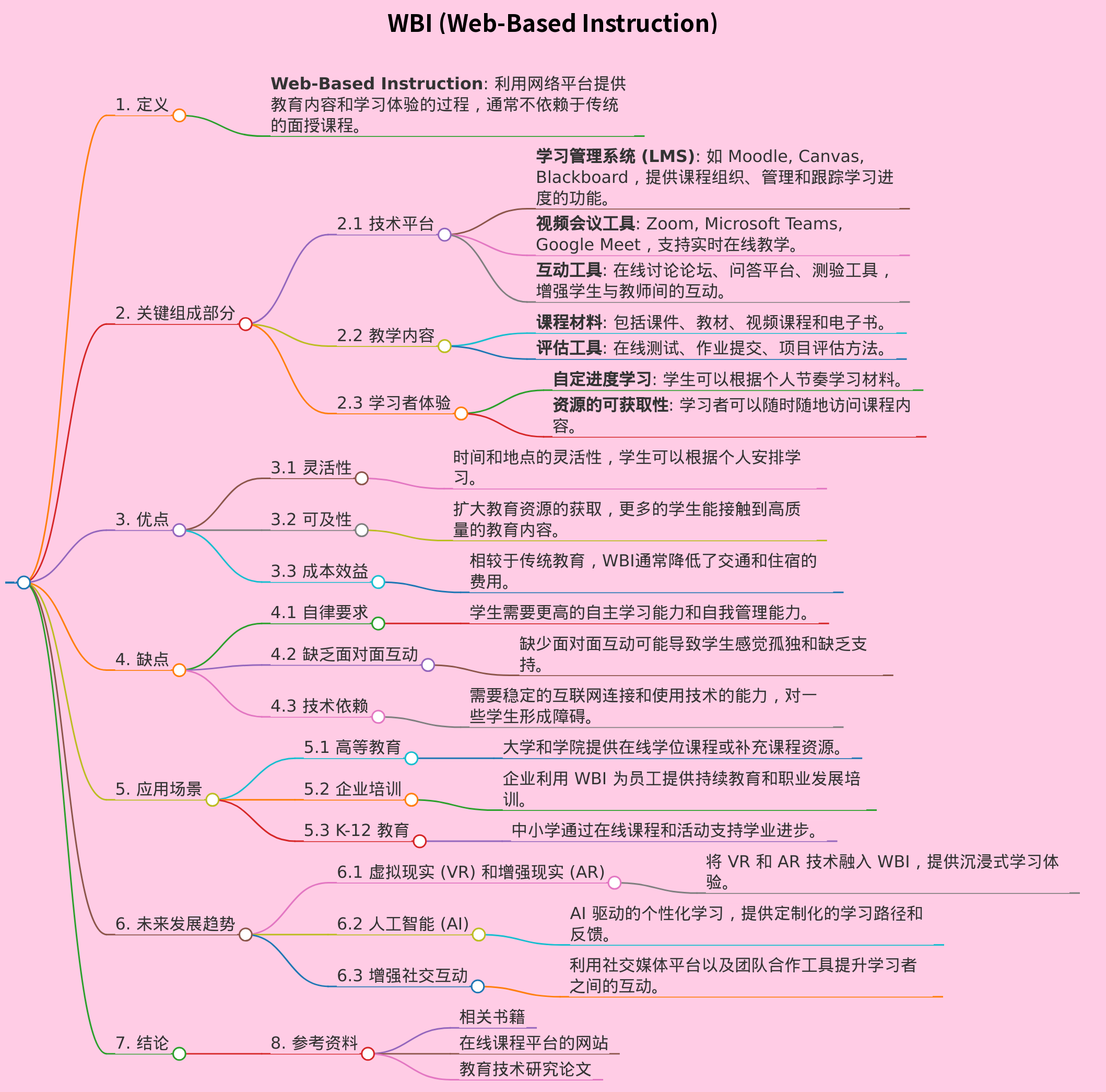 WBI