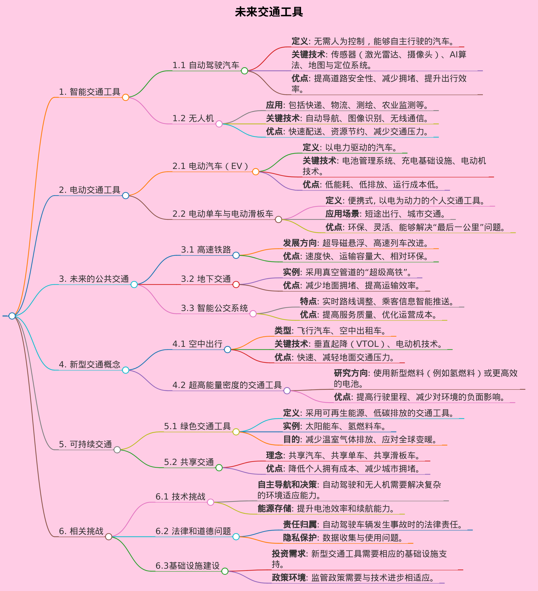 未来交通工具