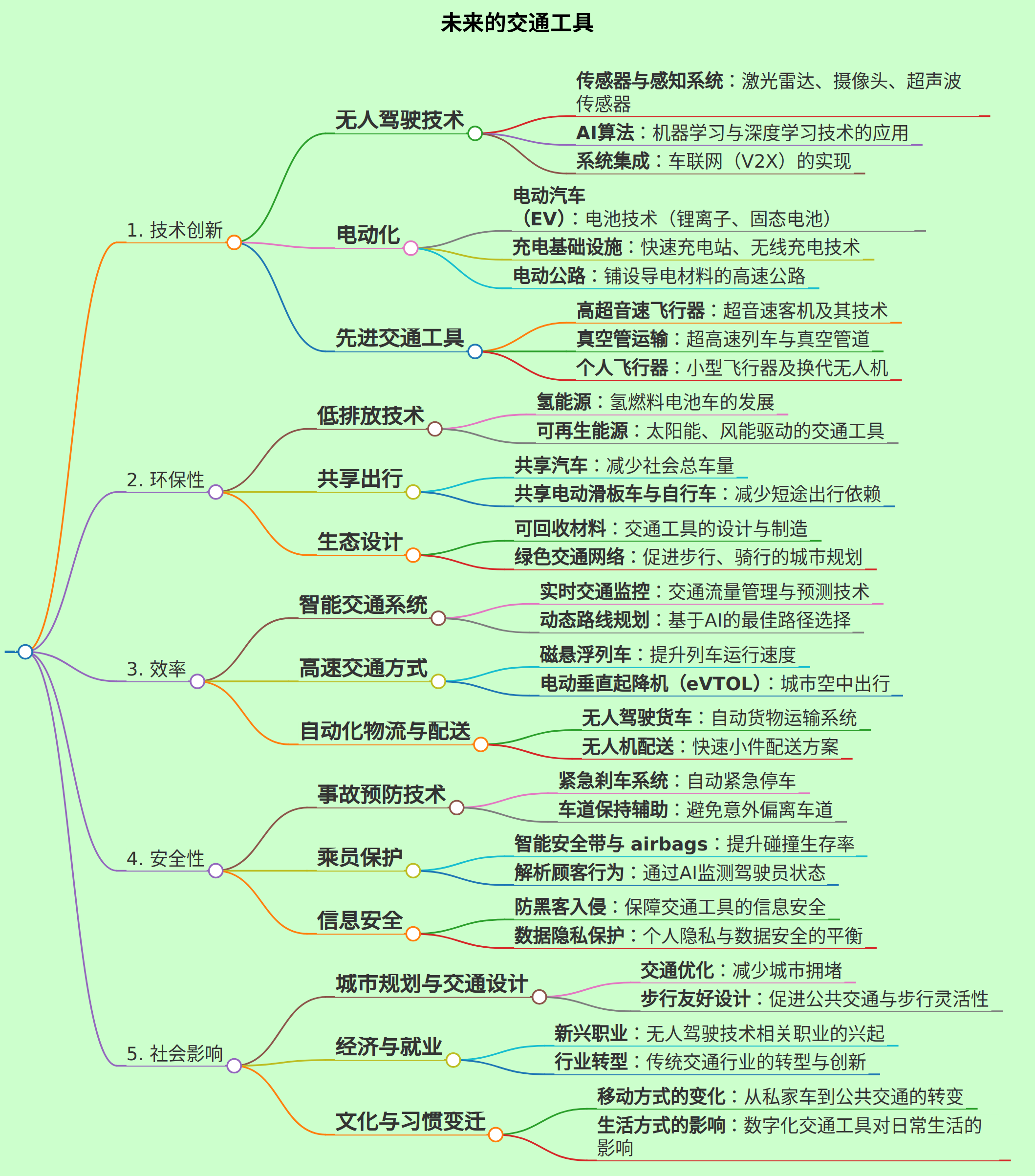 未来的交通工具