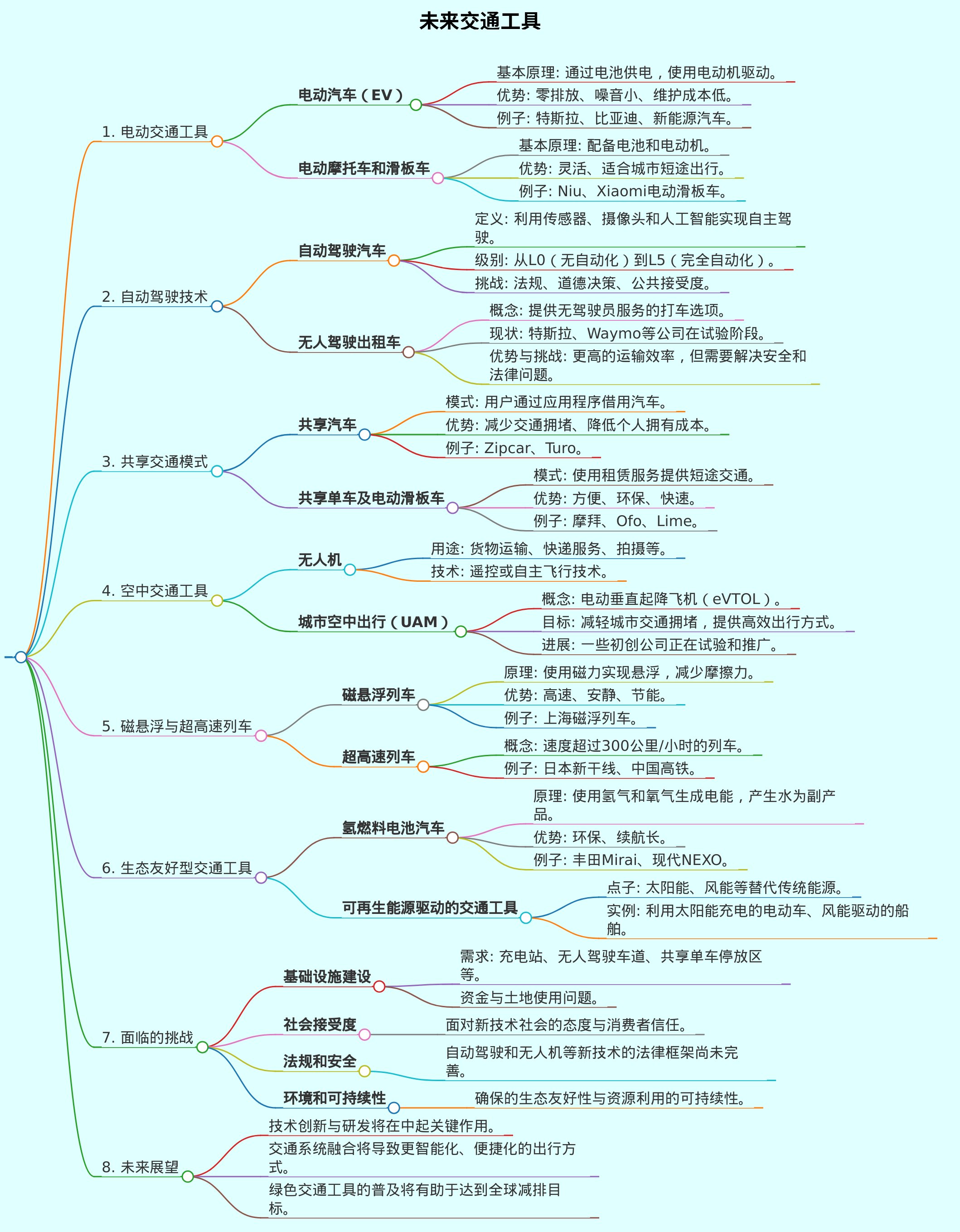 未来交通工具