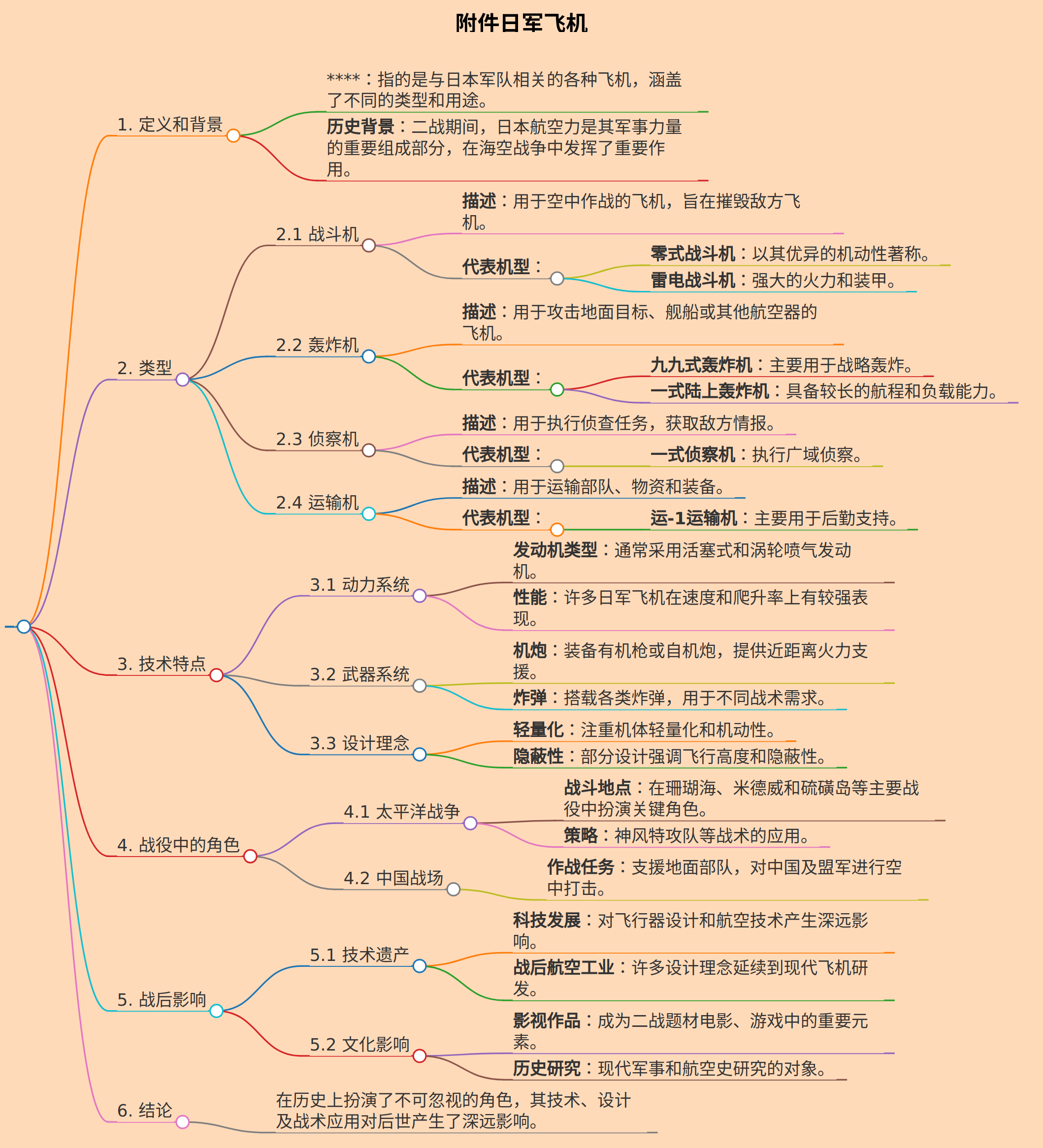 附件日军飞机