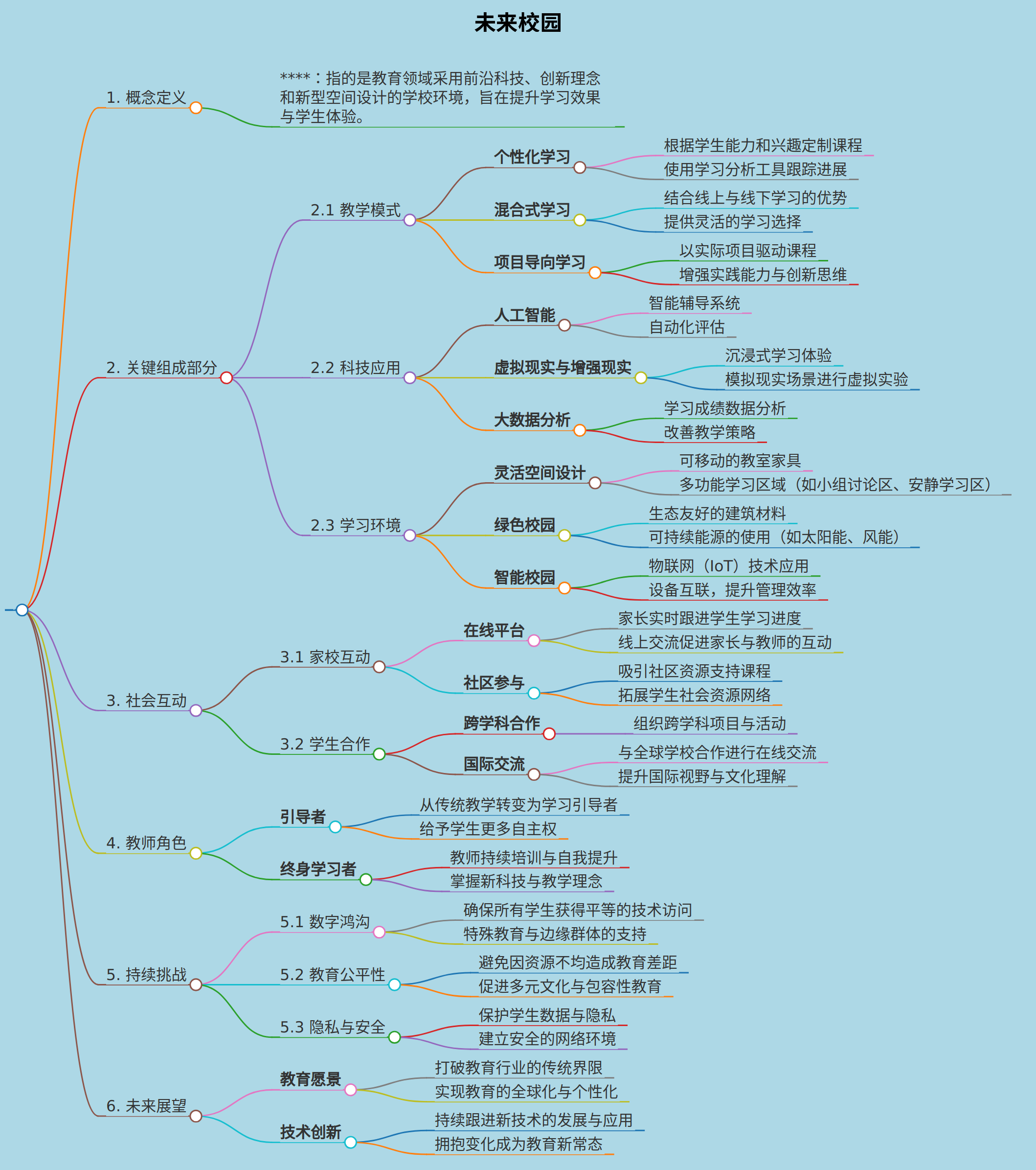 未来校园