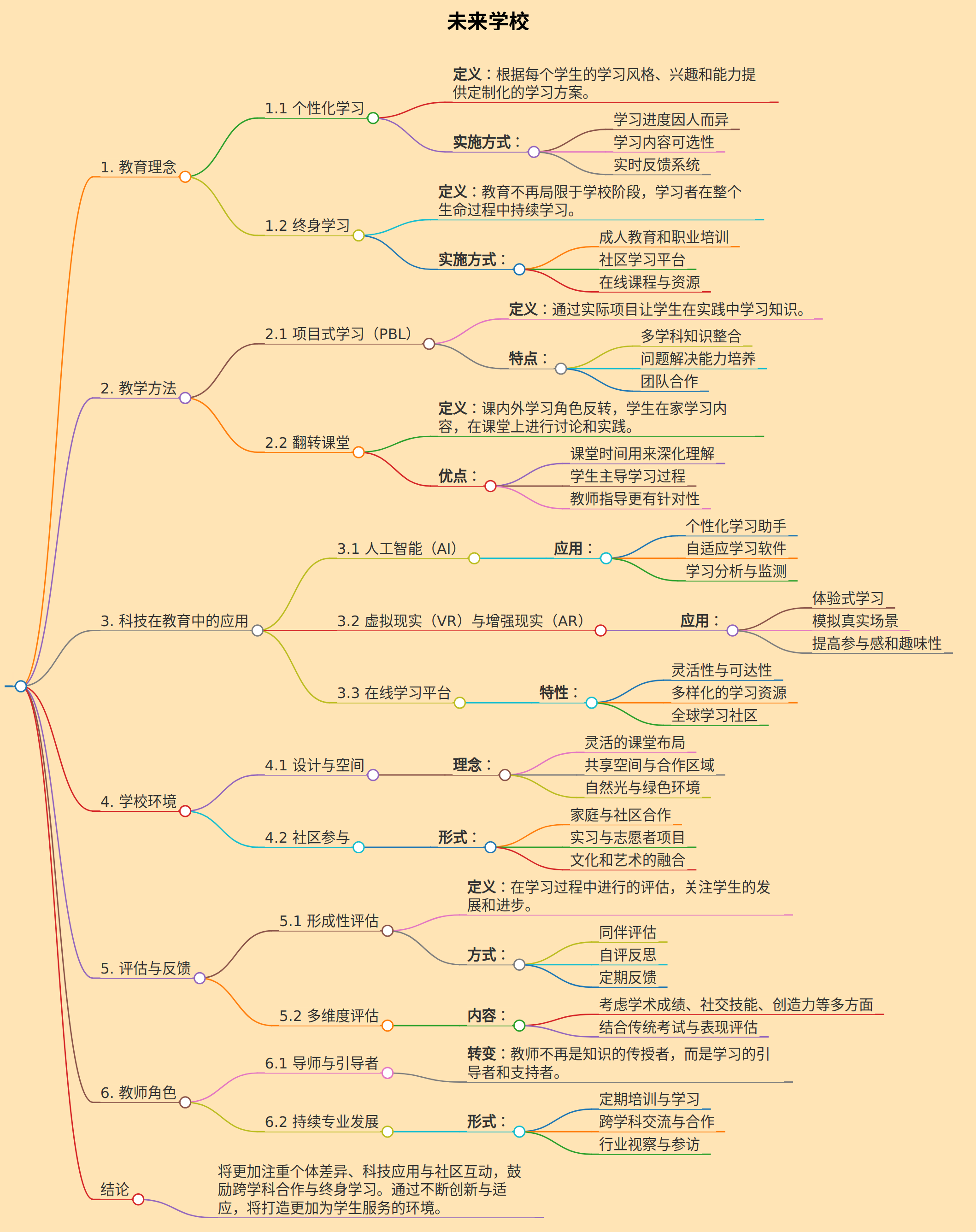 未来学校