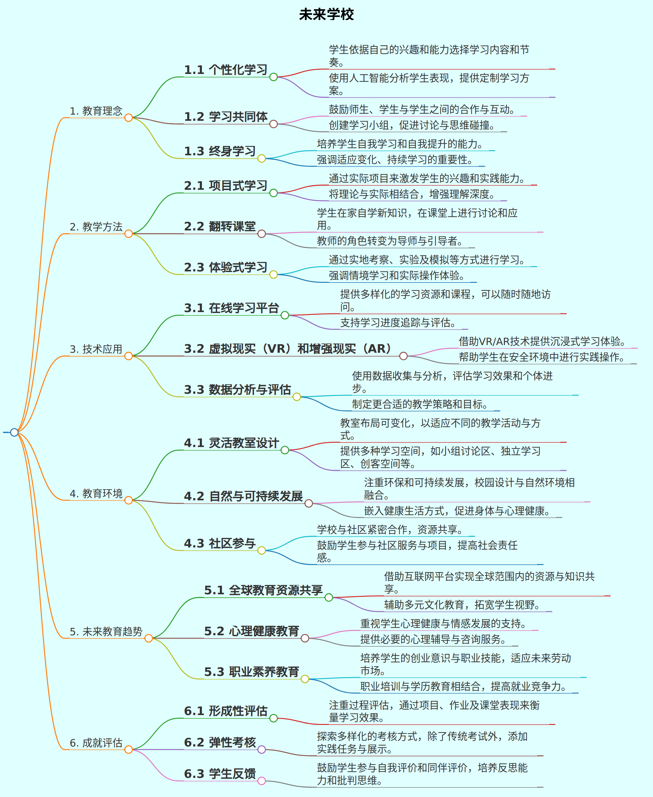 未来学校