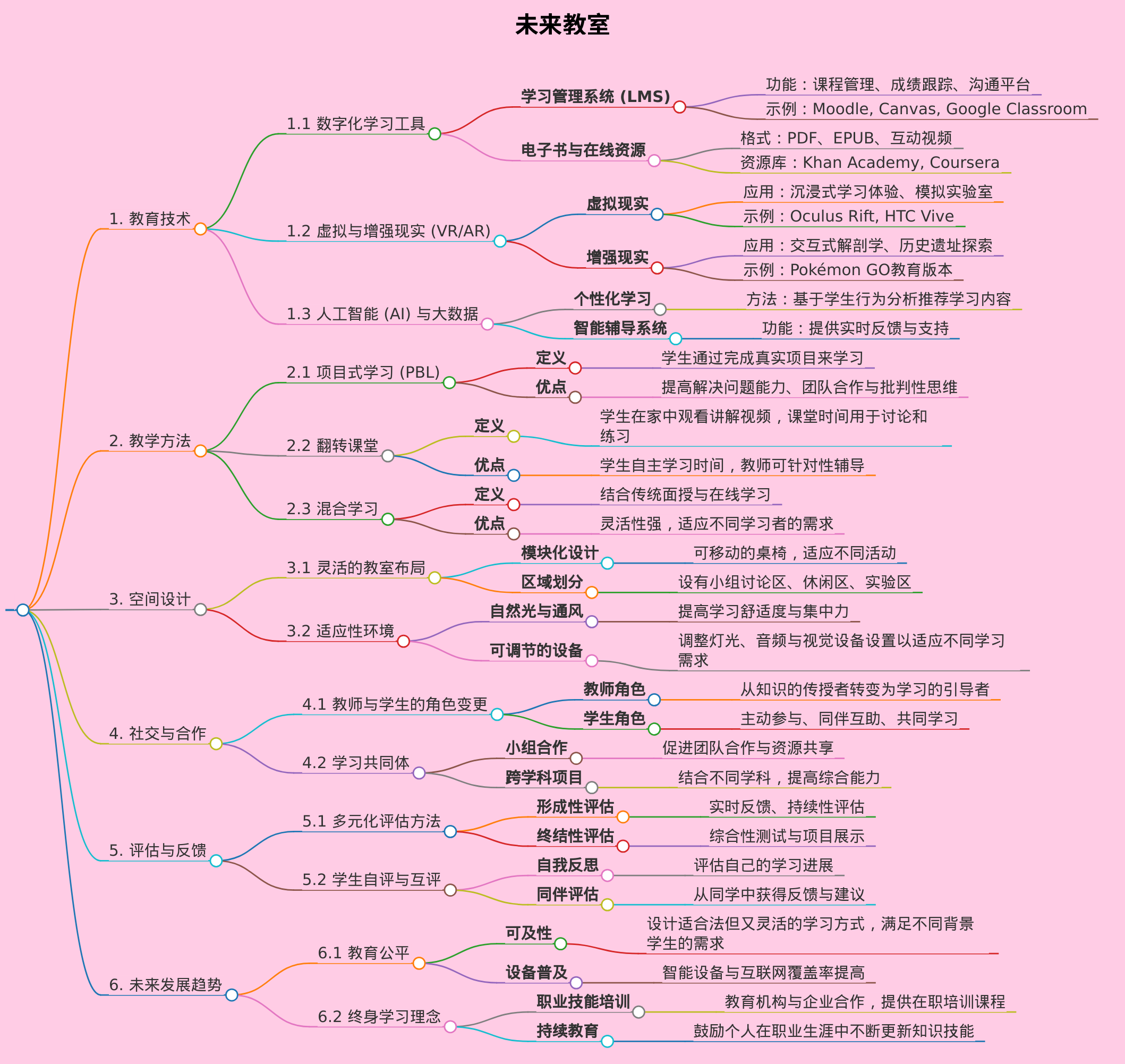 未来教室