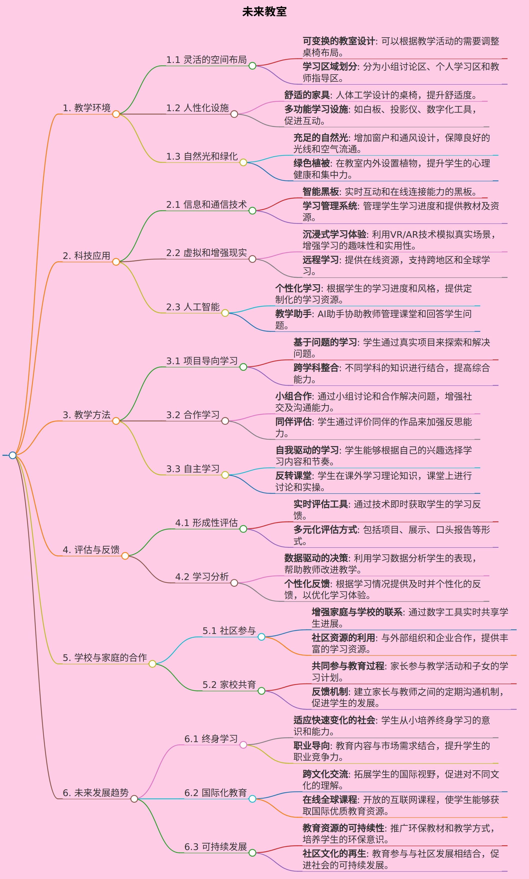 未来教室