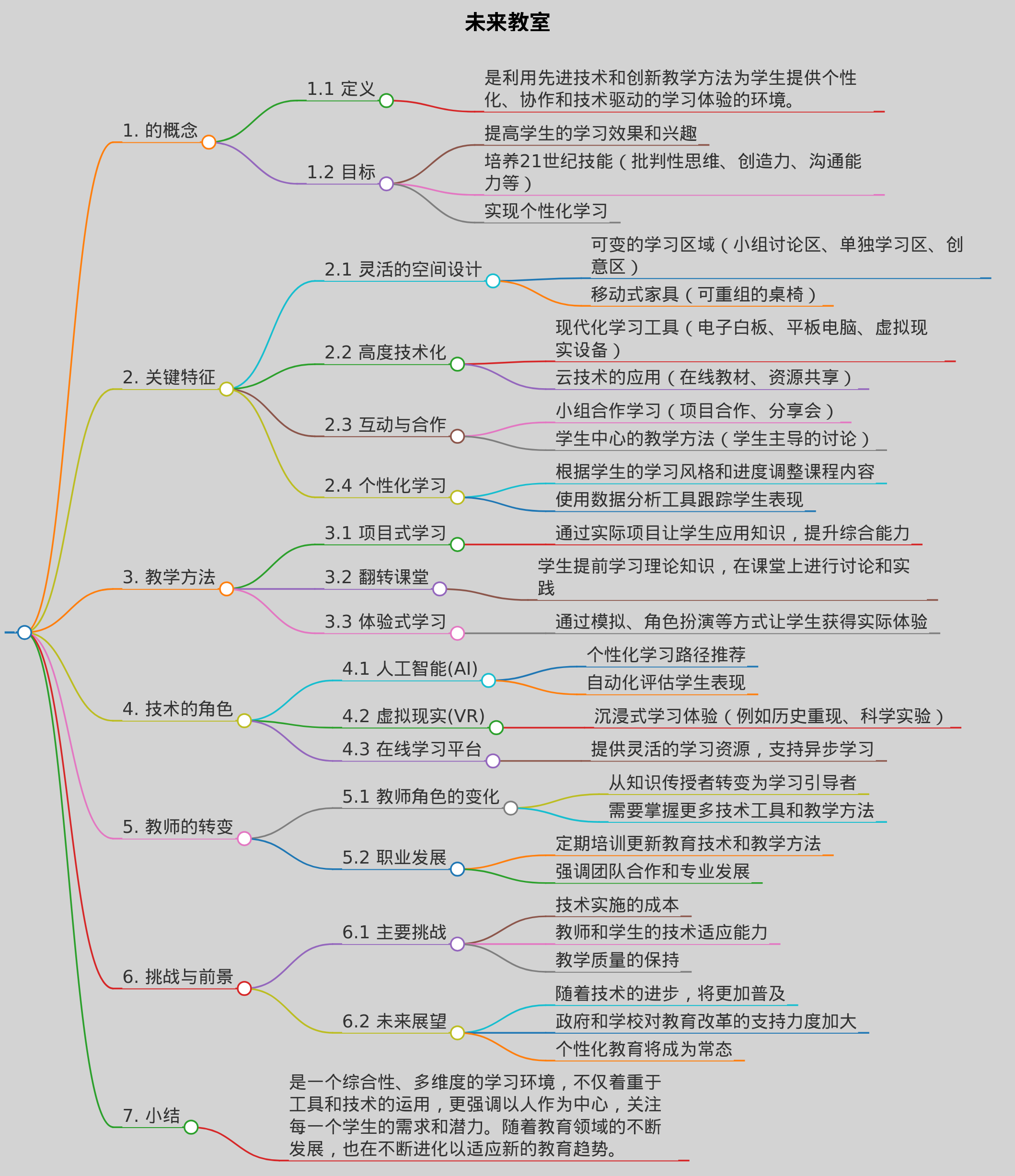 未来教室