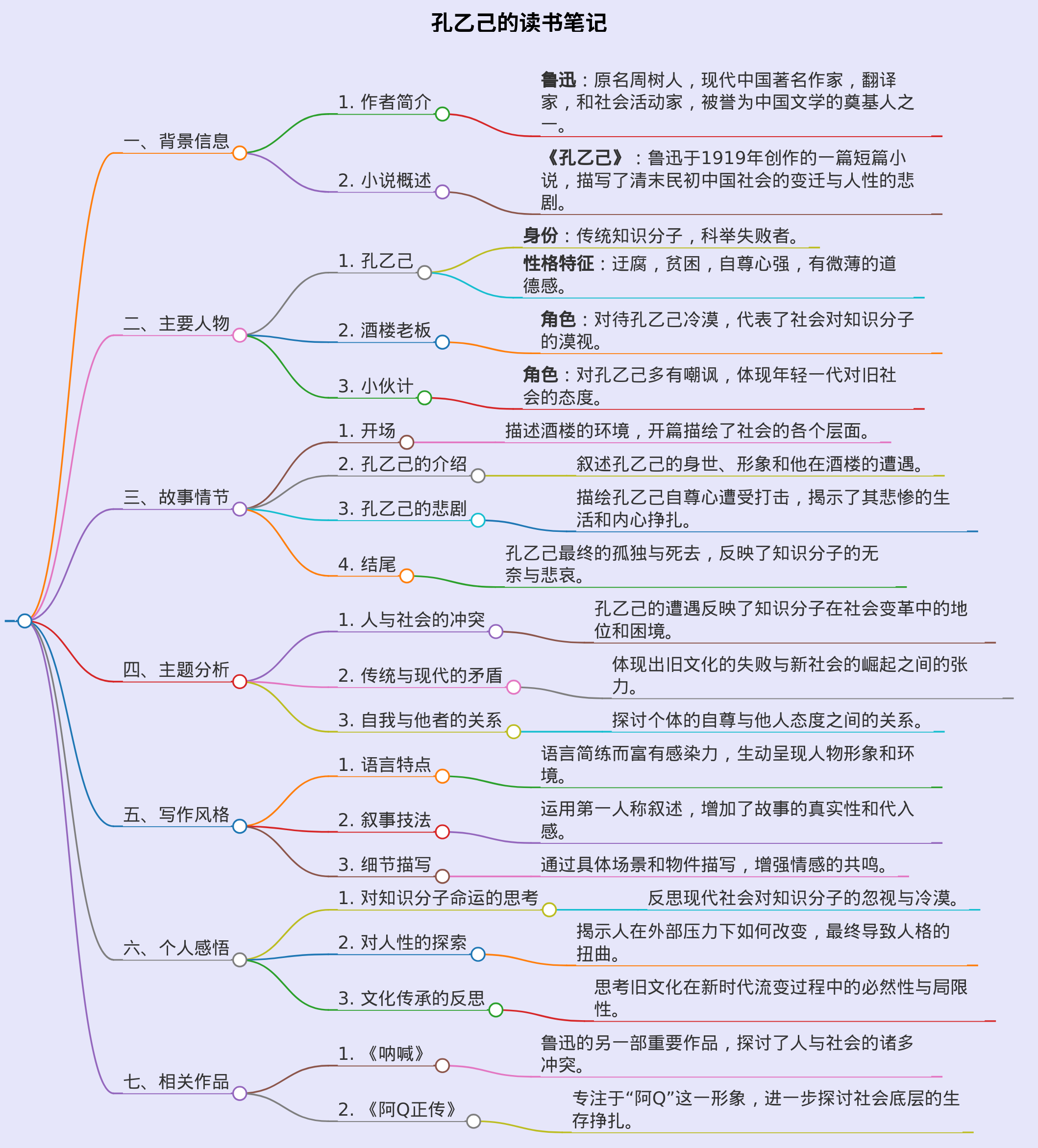 孔乙己的读书笔记