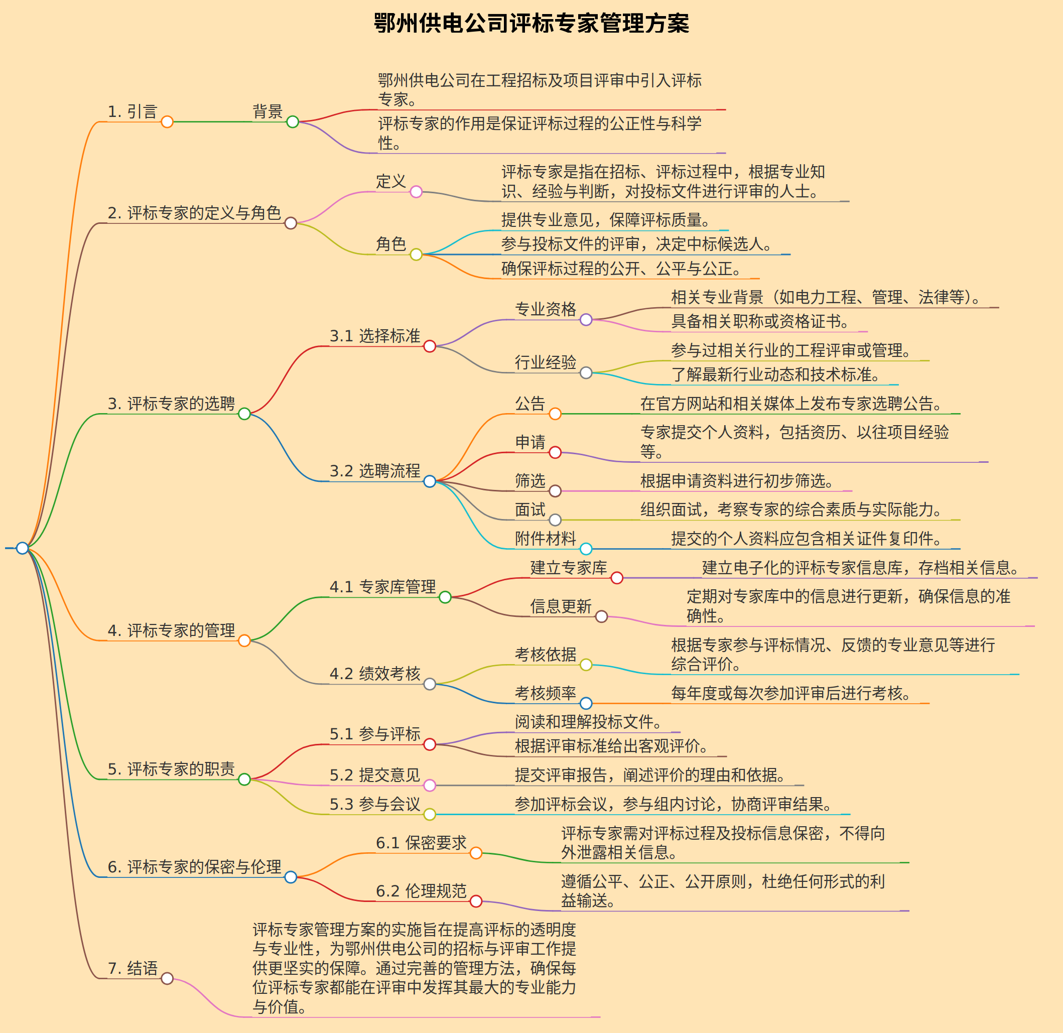 鄂州供电公司评标专家管理方案