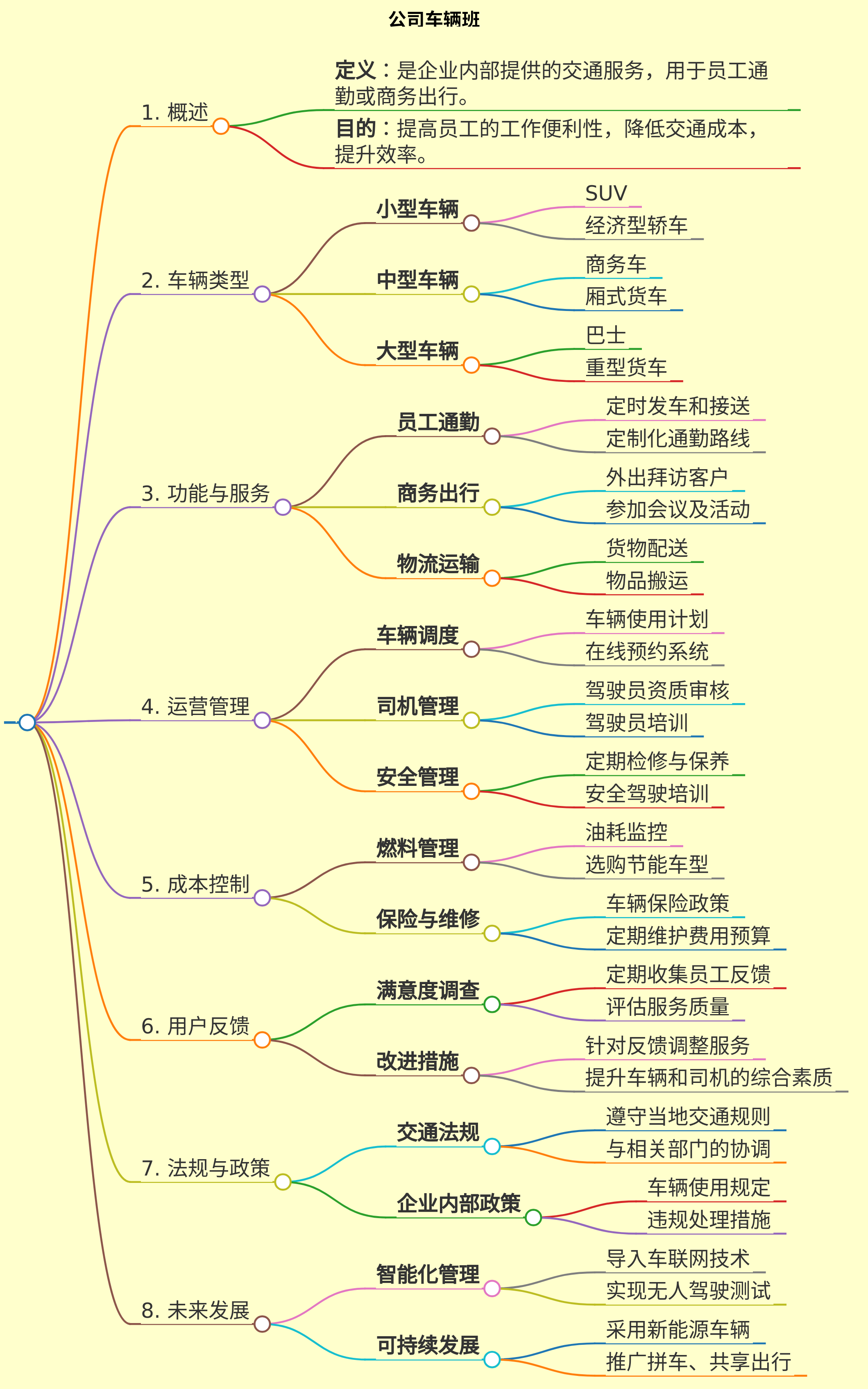 公司车辆班