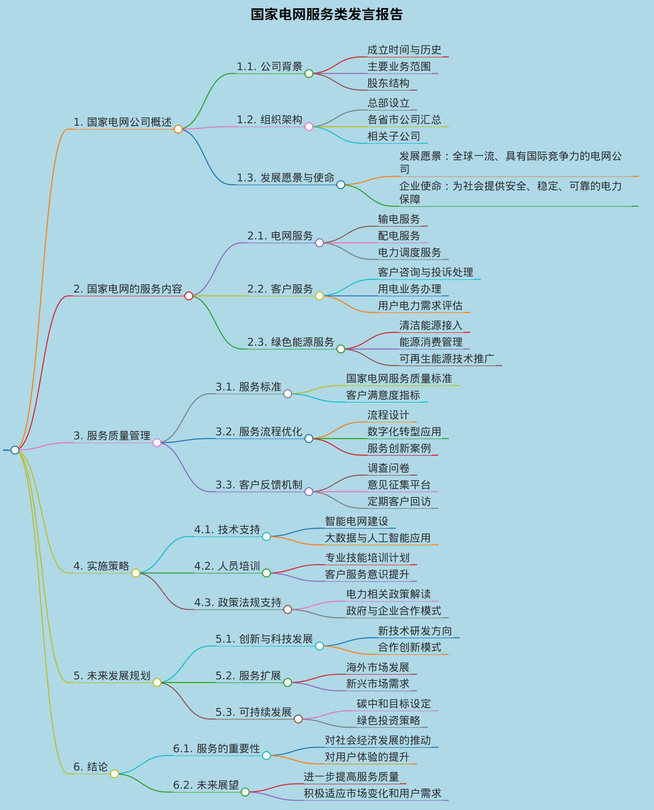 国家电网服务类发言报告