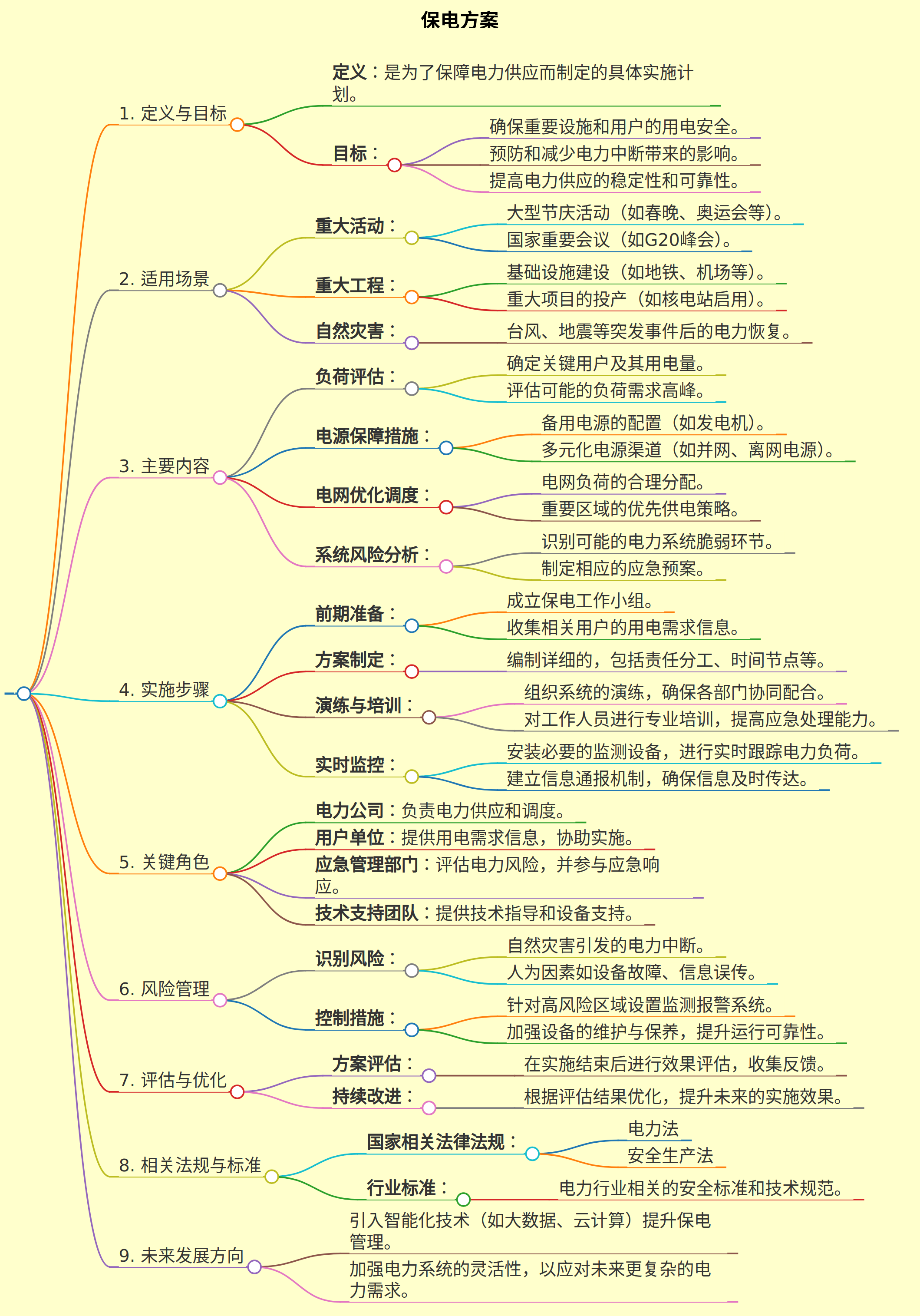 保电方案