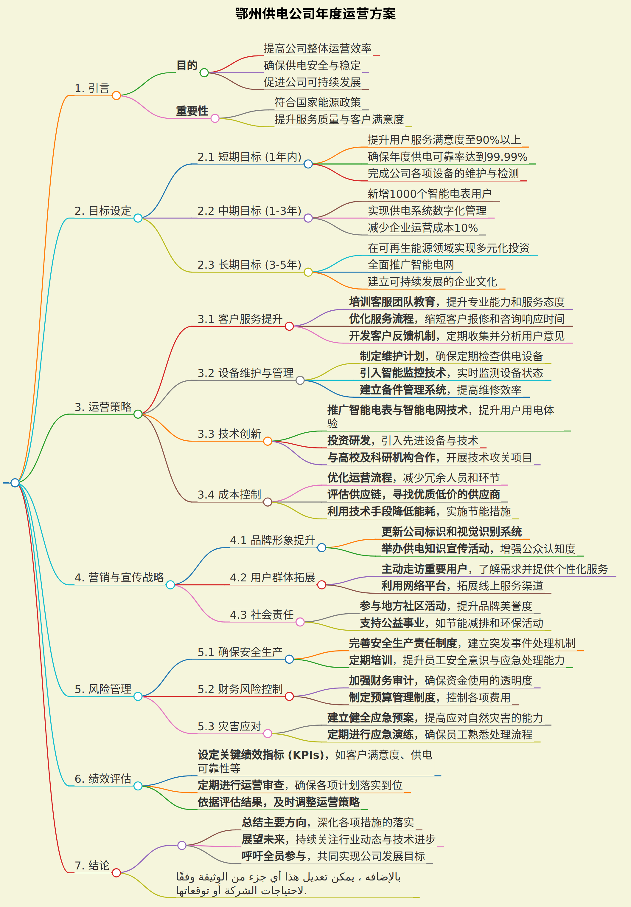 给鄂州供电公司写一份年度运营方案