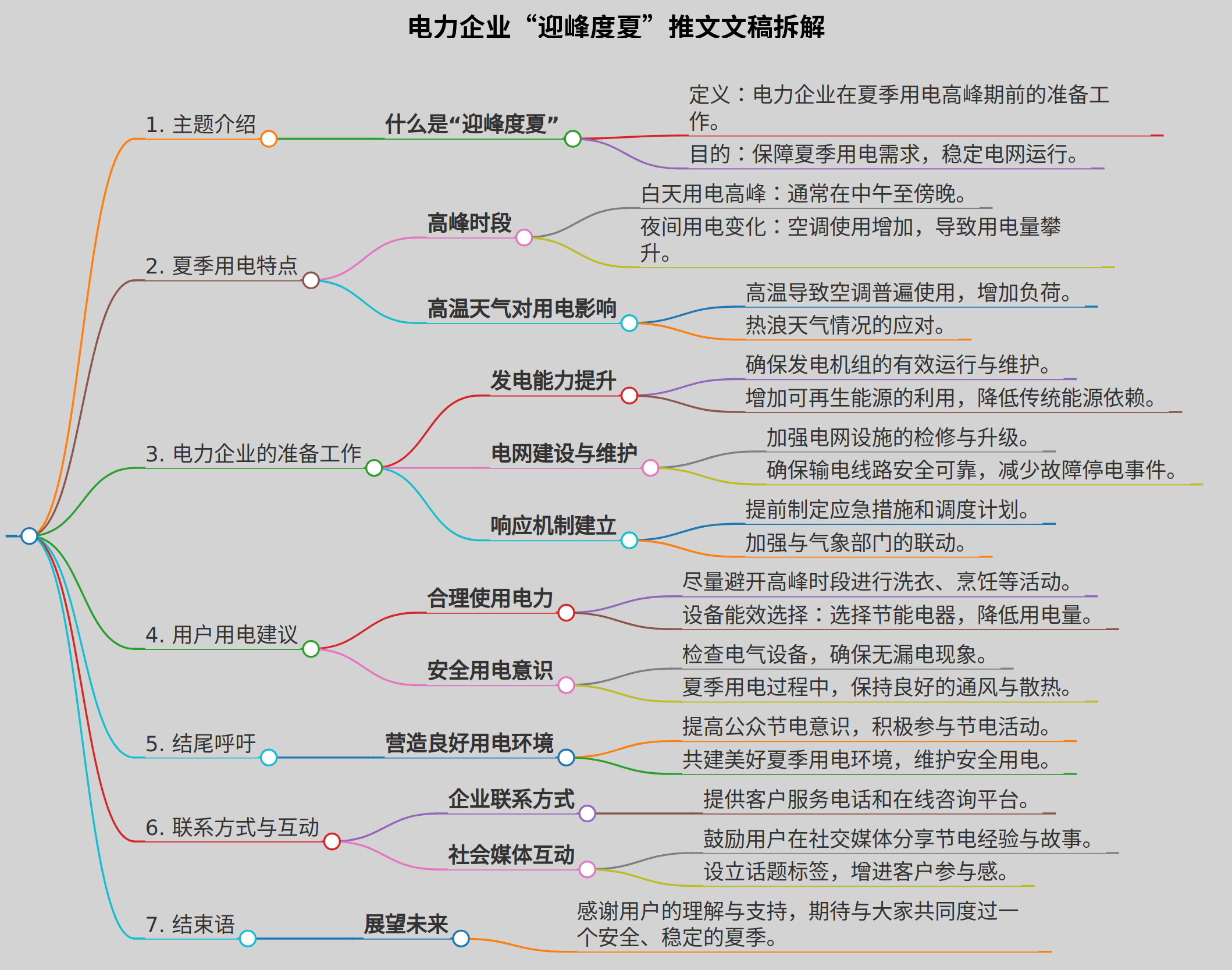 电力企业“迎峰度夏”推文文稿