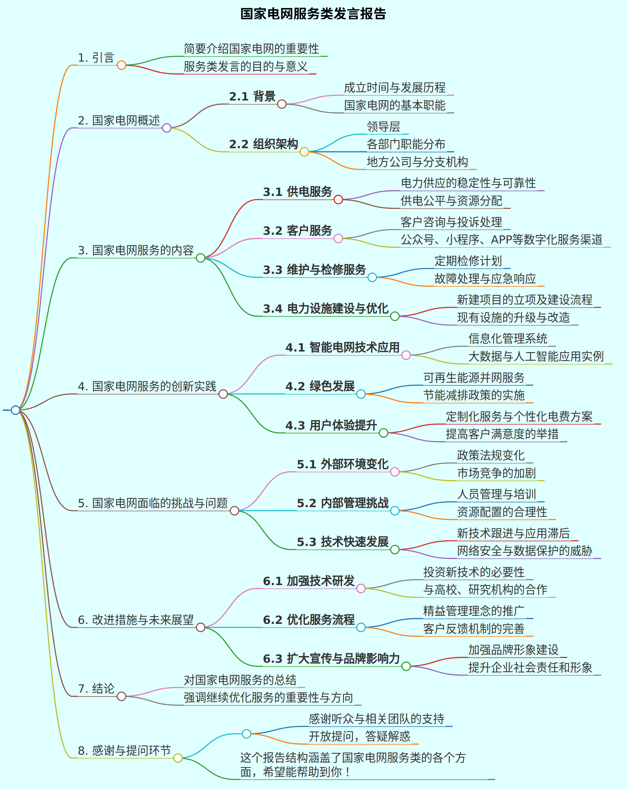 做一个国家电网服务类发言报告