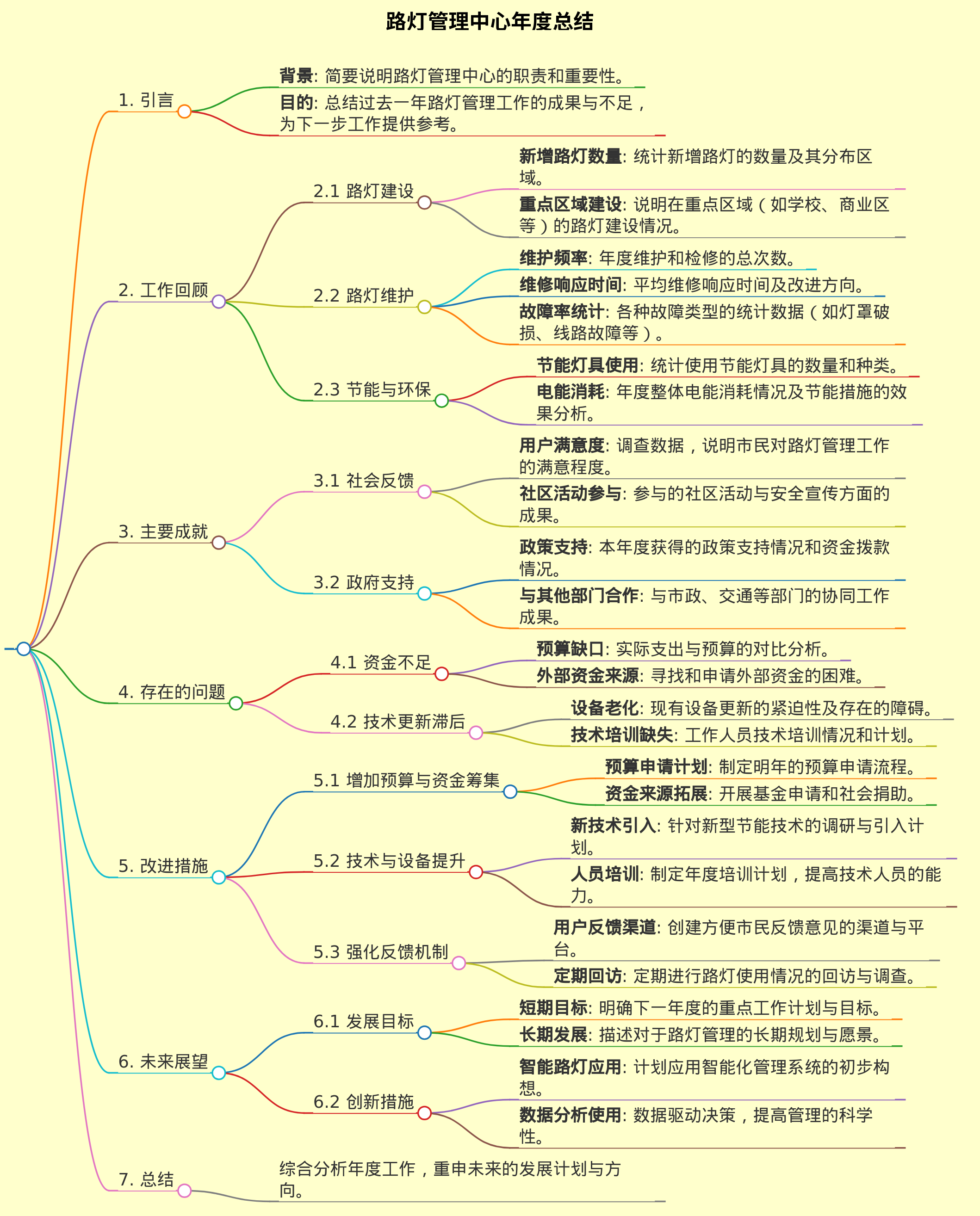 路灯管理中心年度总结