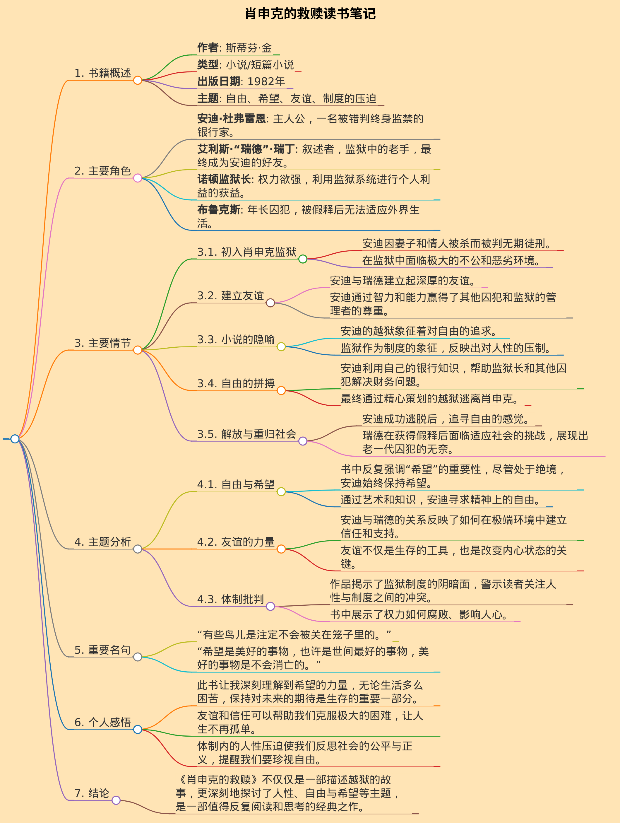 肖申克的救赎读书笔记