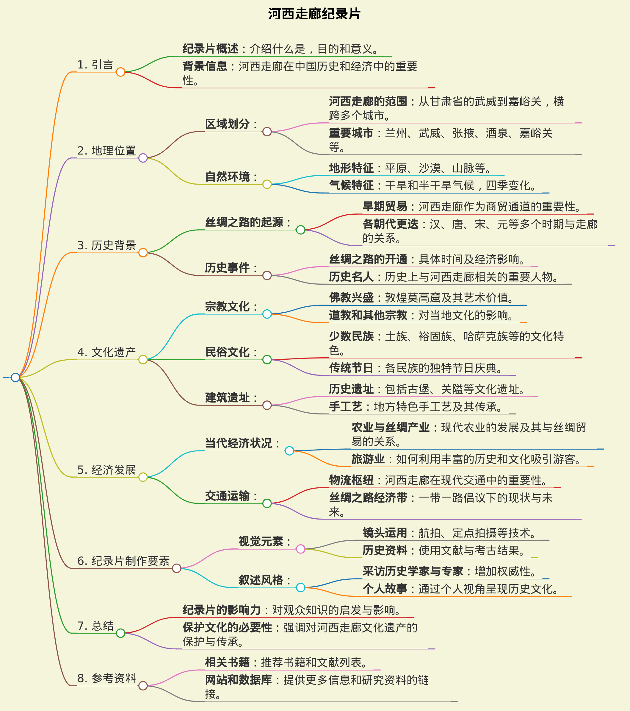 河西走廊纪录片