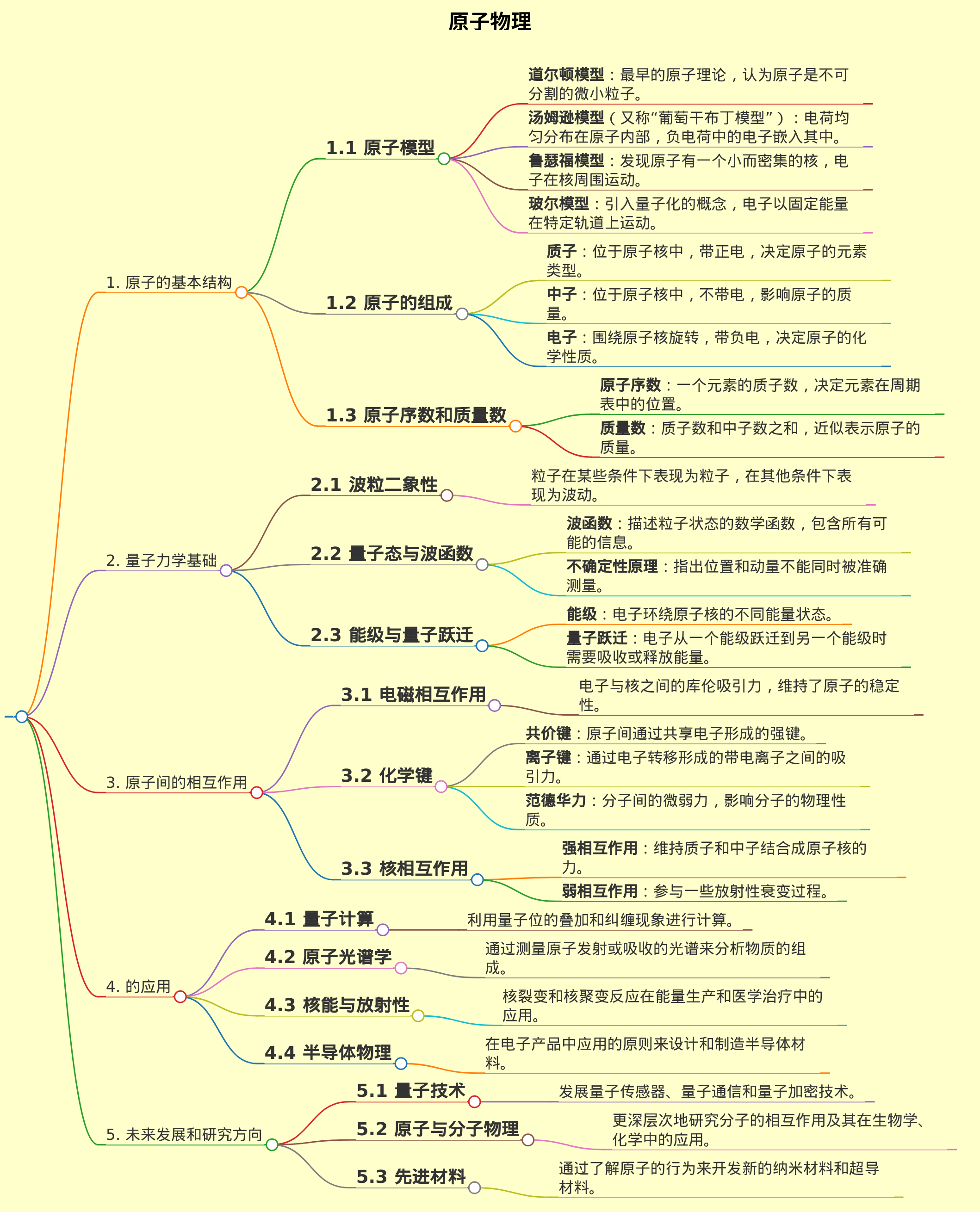 原子物理
