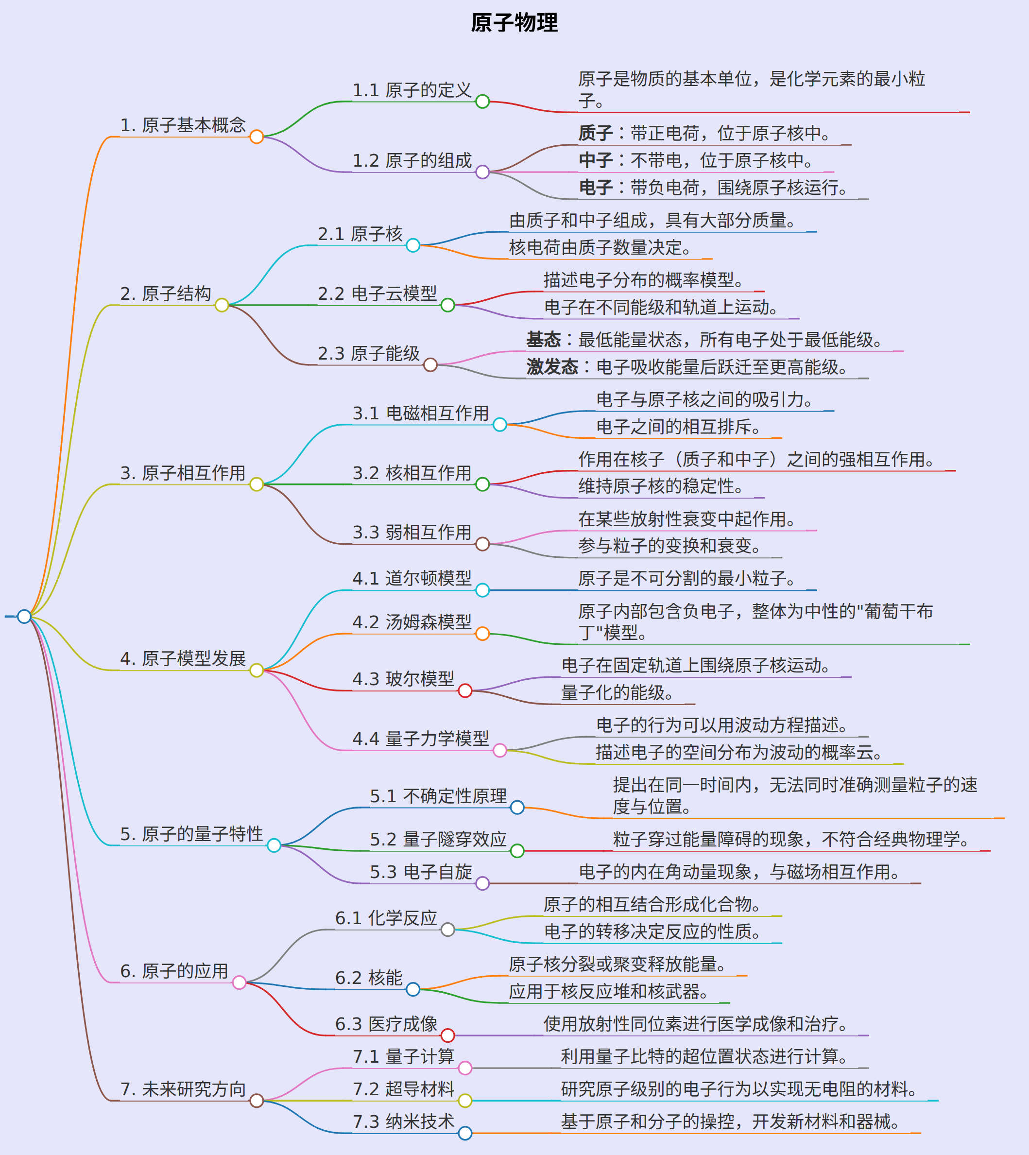 原子物理