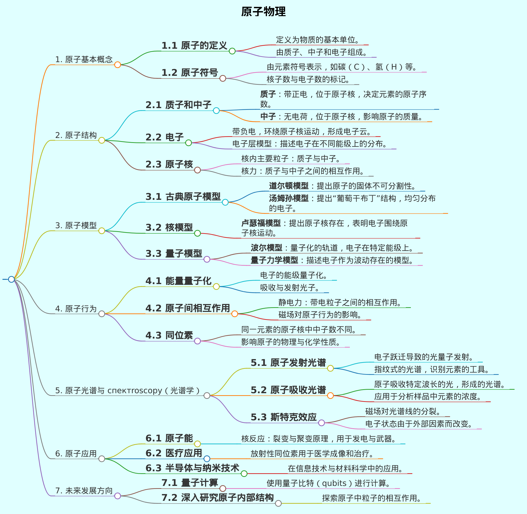 原子物理