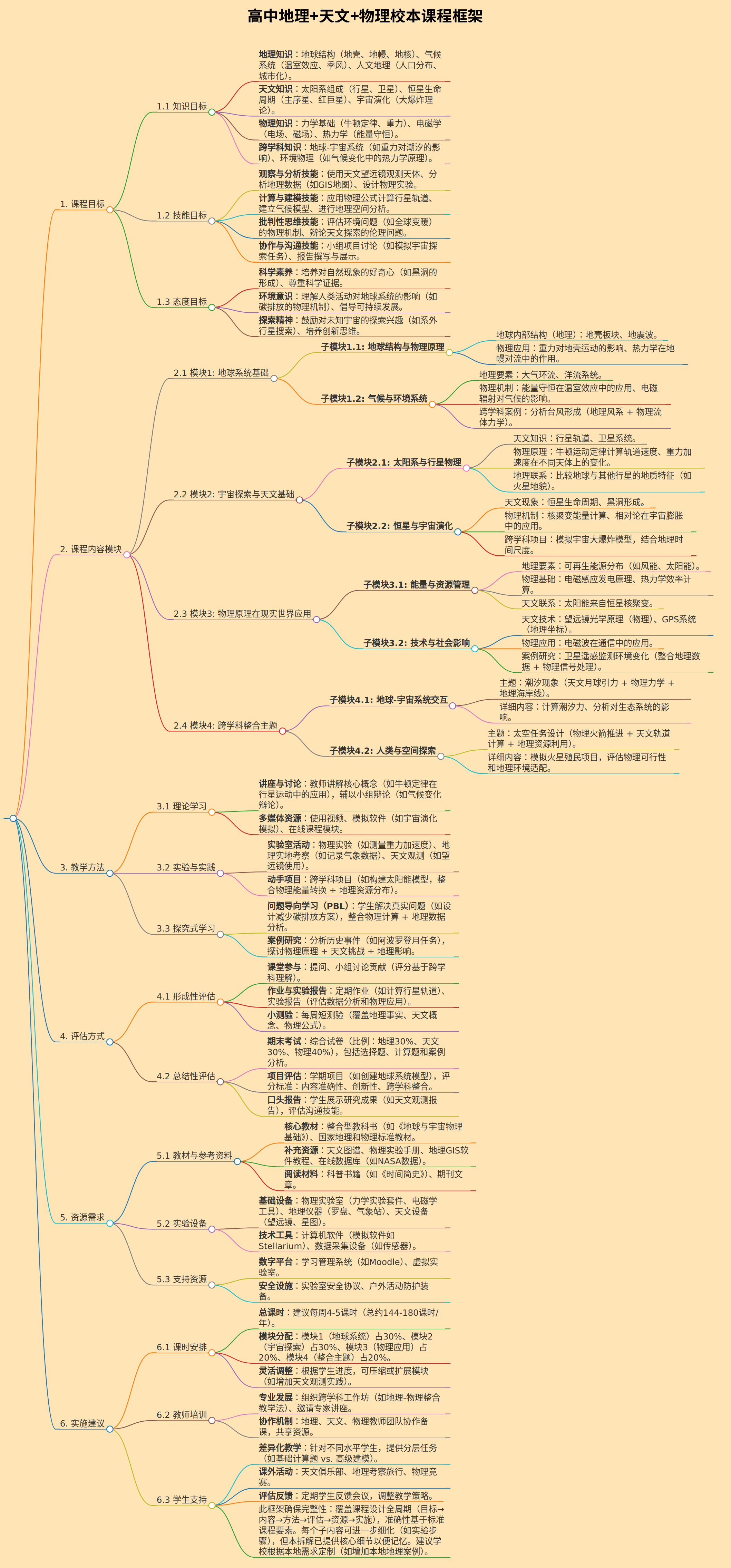 高中地理+天文+物理校本课程框架