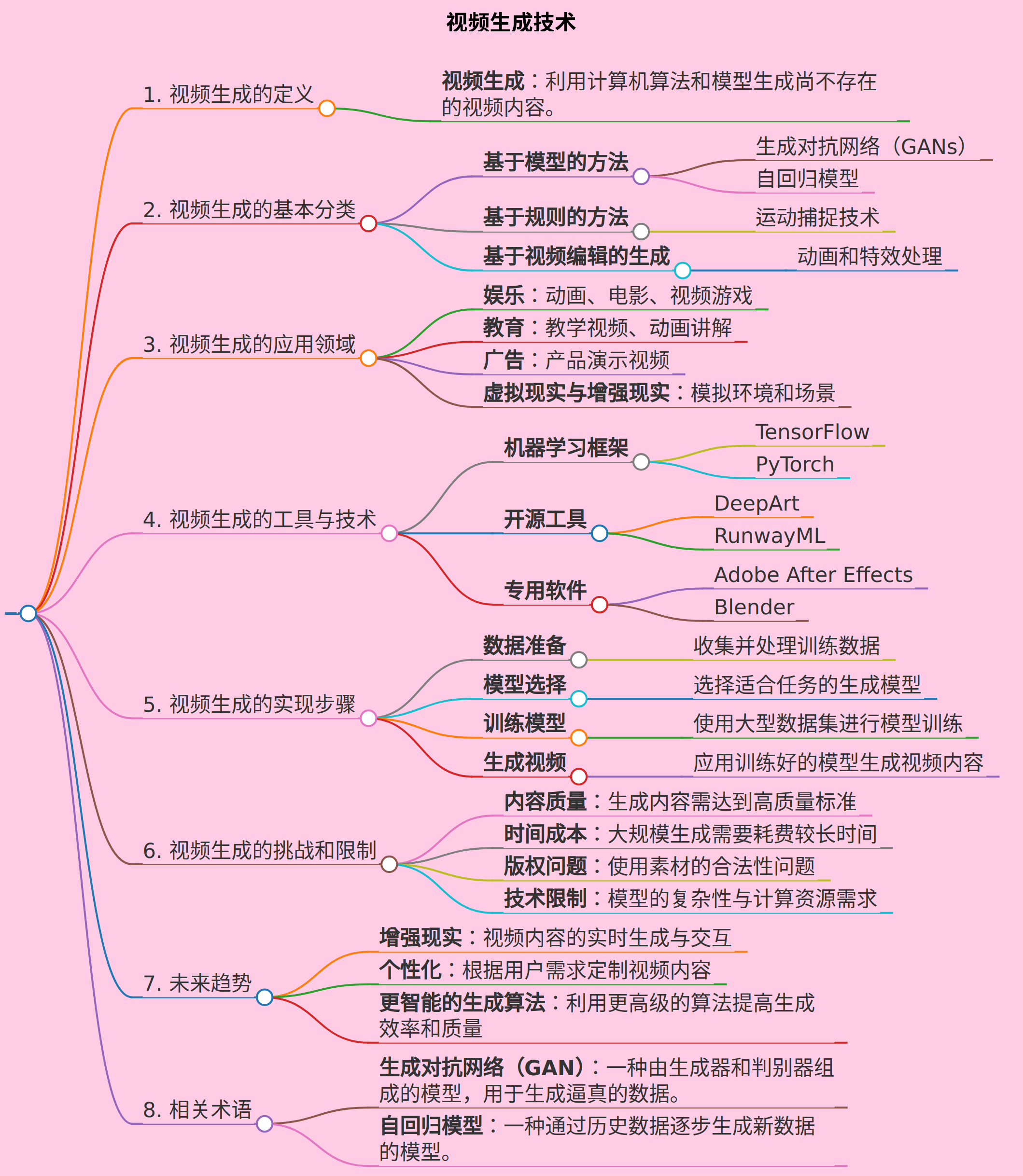 给你发视频可以生成吗