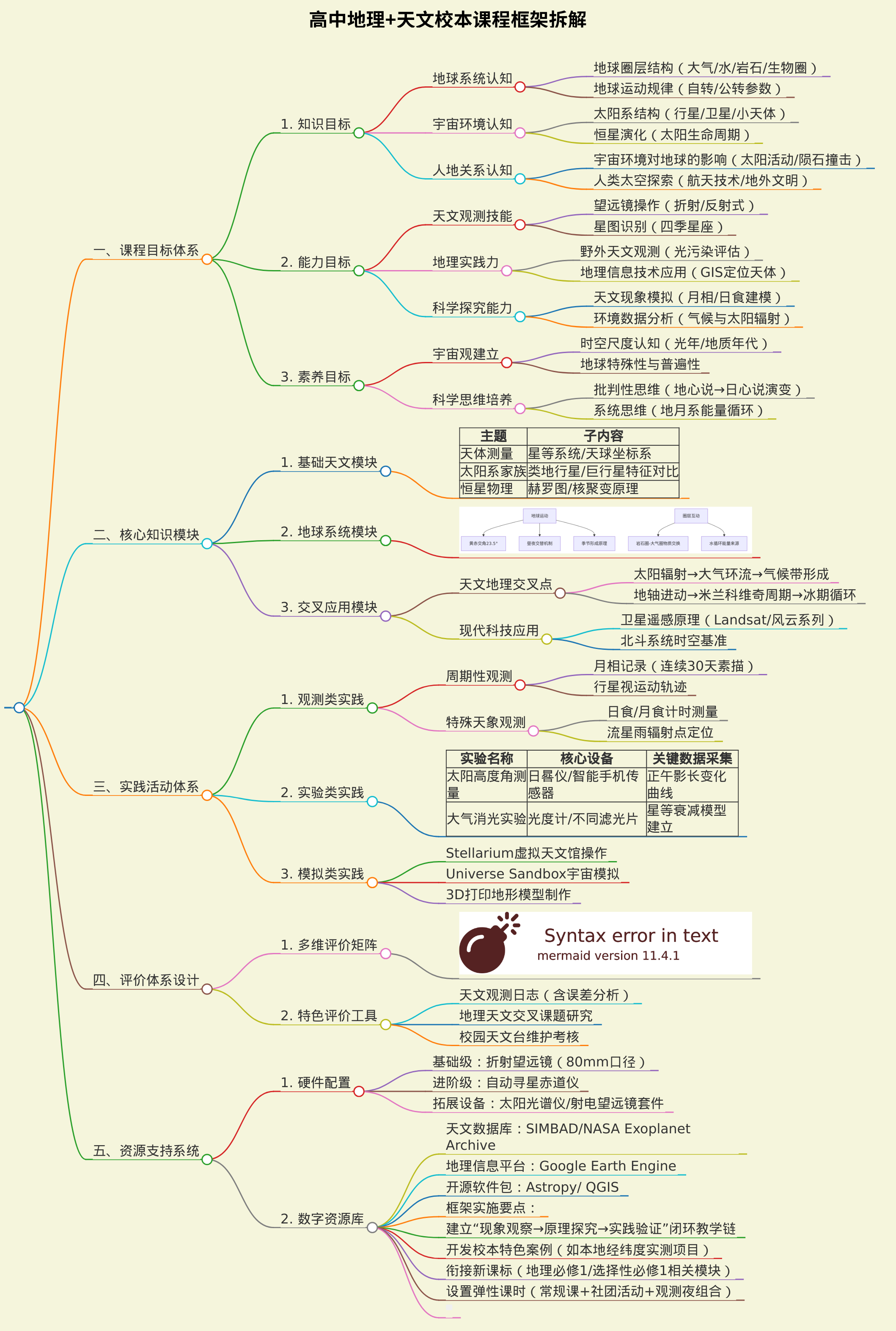 高中地理+天文校本课程框架