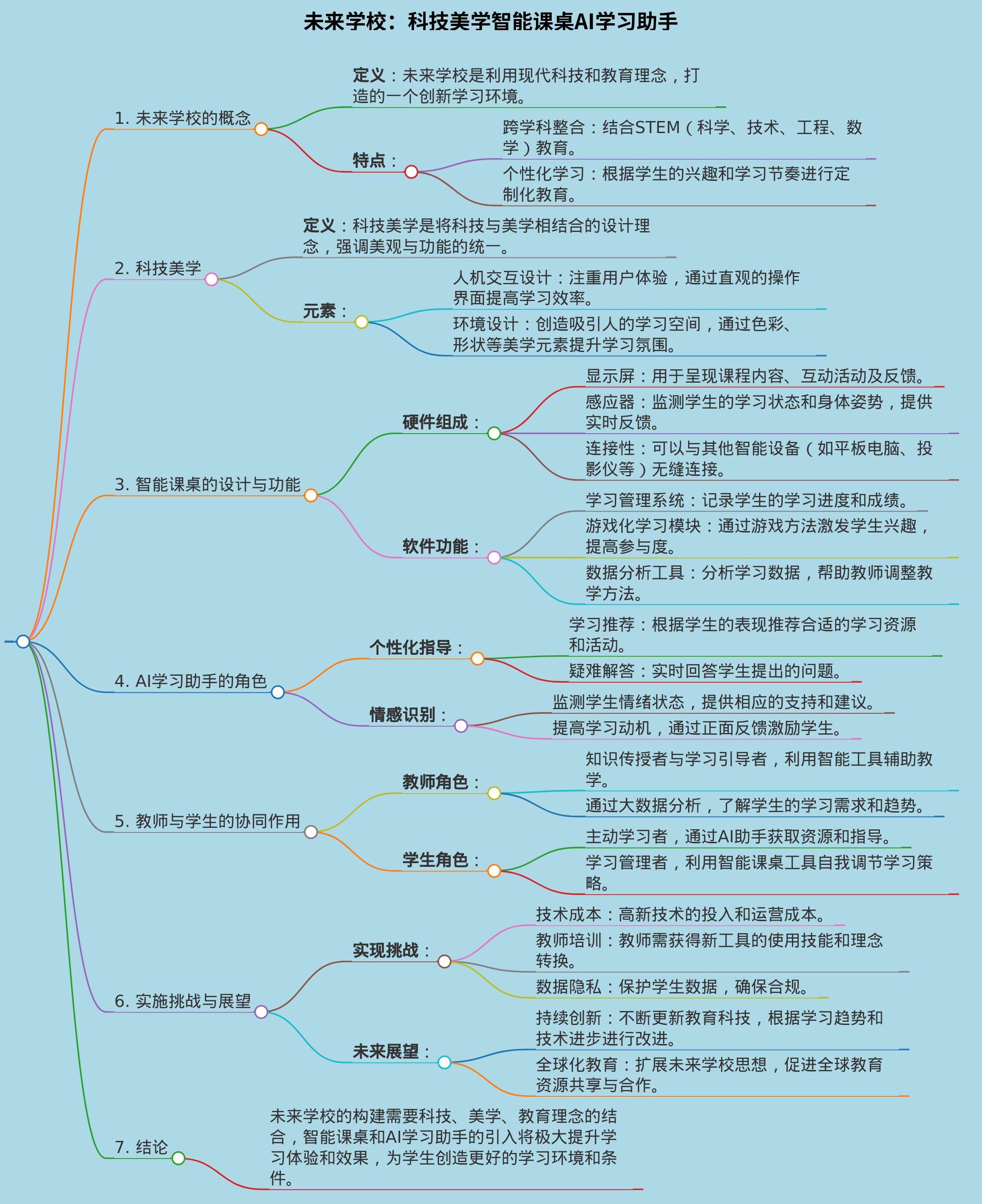 未来学校，科技美学智能课桌ai学习助手