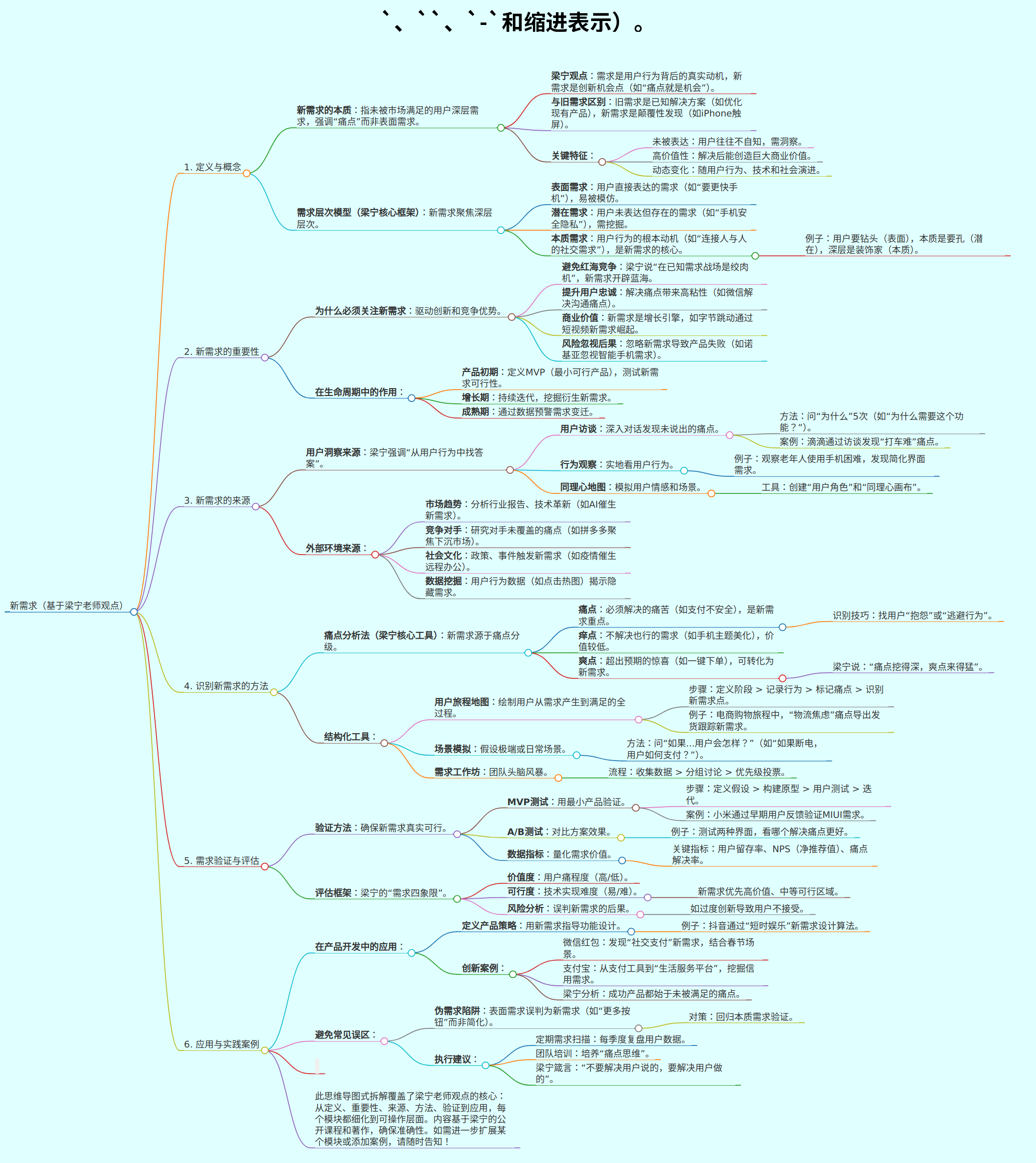 梁宁老师的，新需求，帮我形成一个思维导图