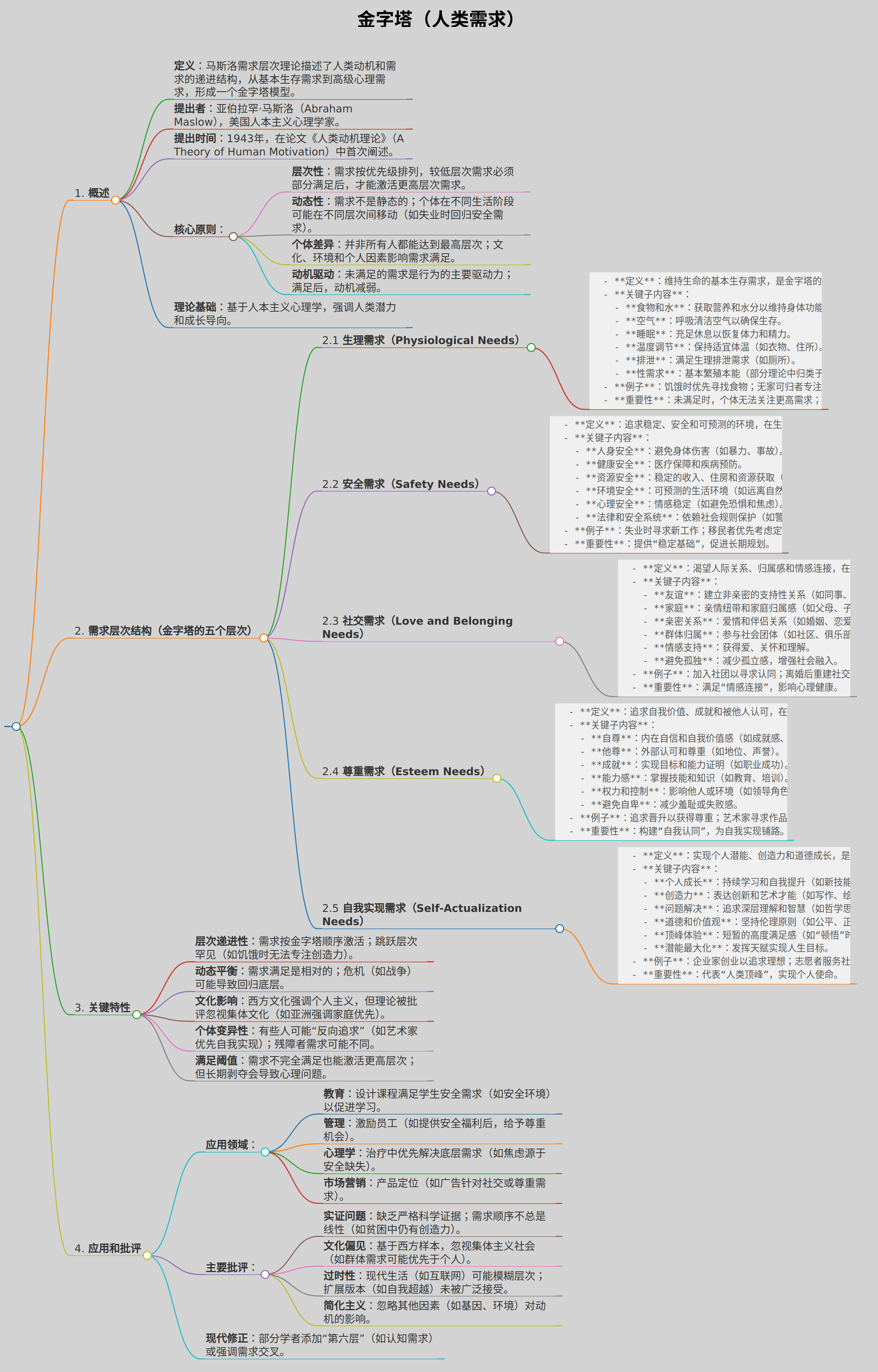 金字塔（人类需求）