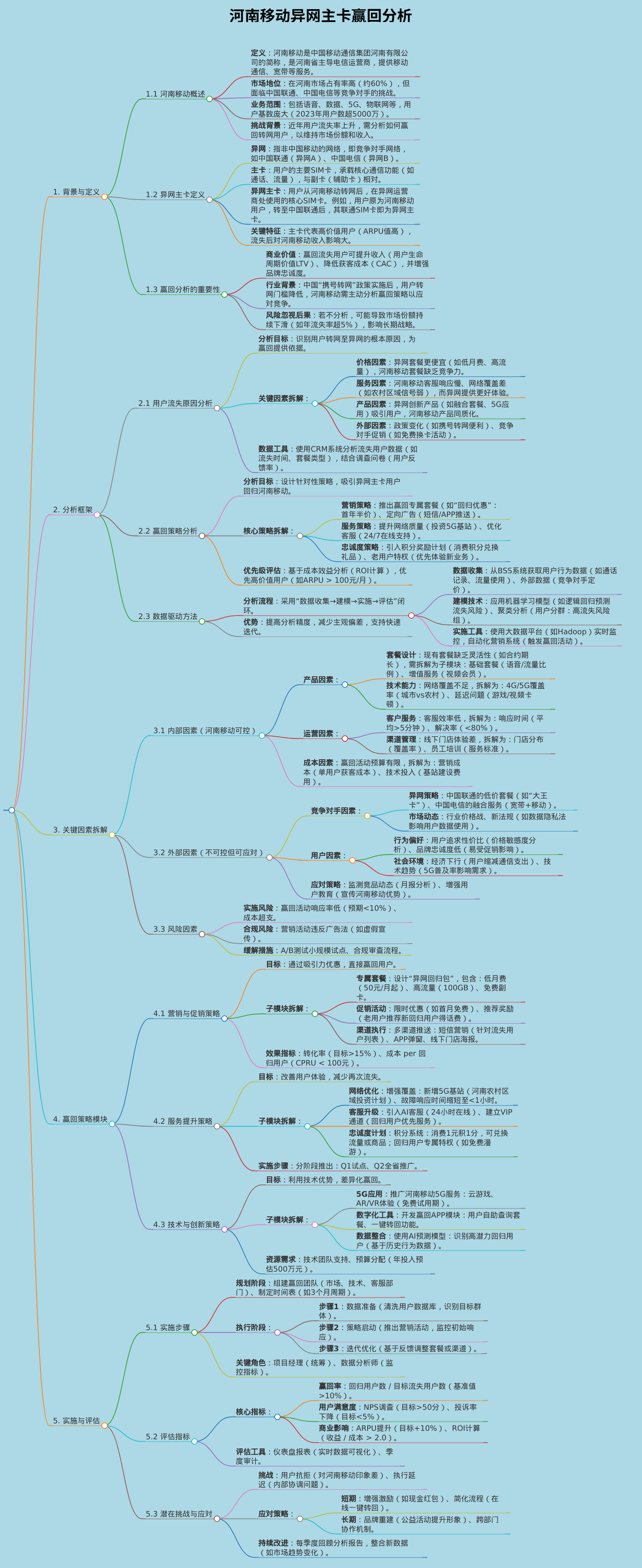 河南移动异网主卡赢回分析
