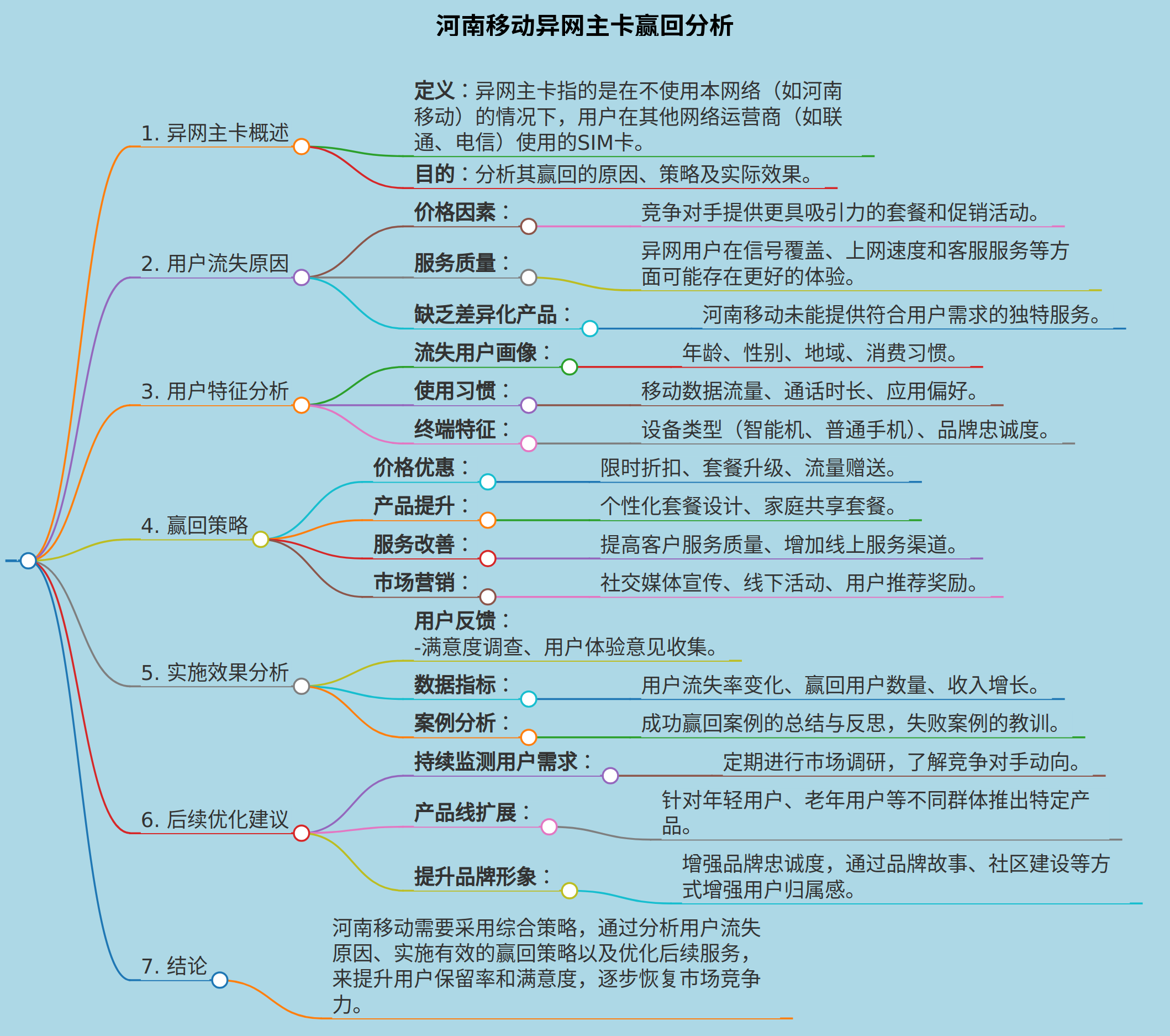 河南移动异网主卡赢回分析