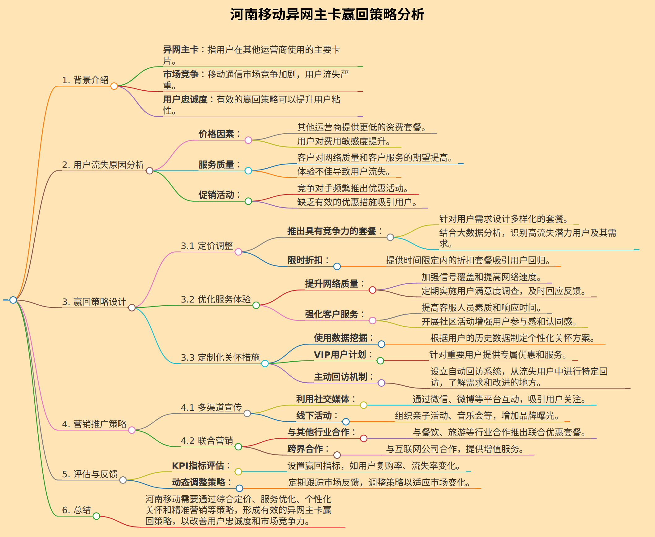河南移动异网主卡赢回策略分析