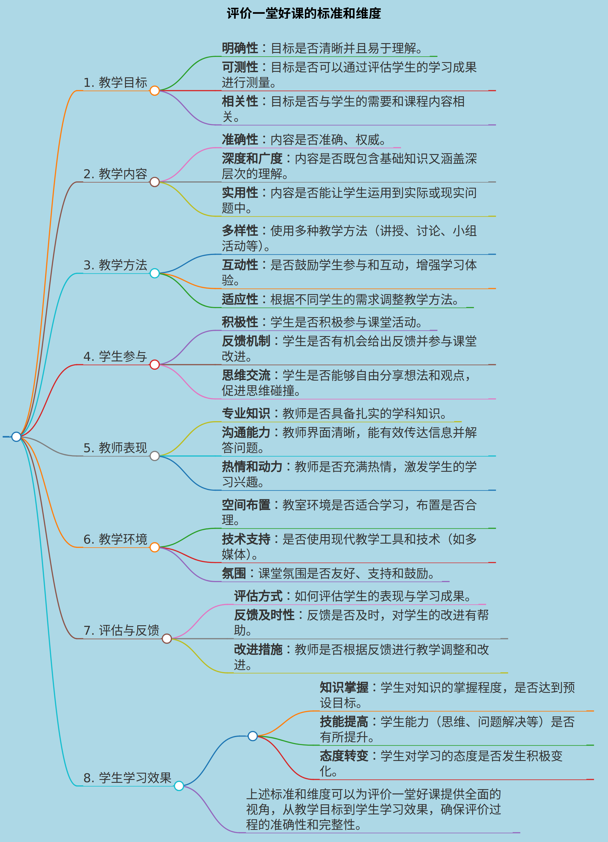 评价一堂好课的标准和维度