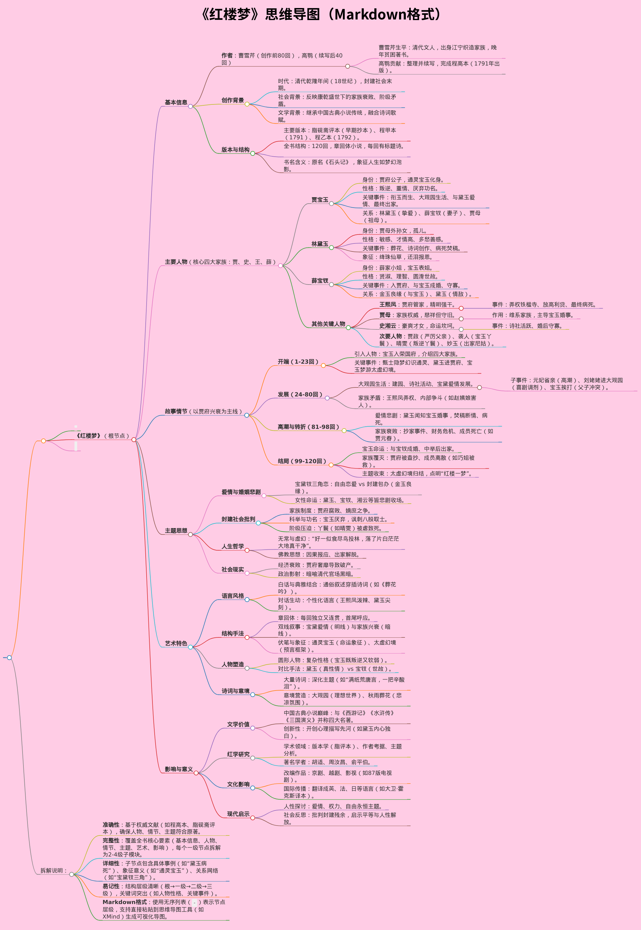 《红楼梦》这本书的思维导图