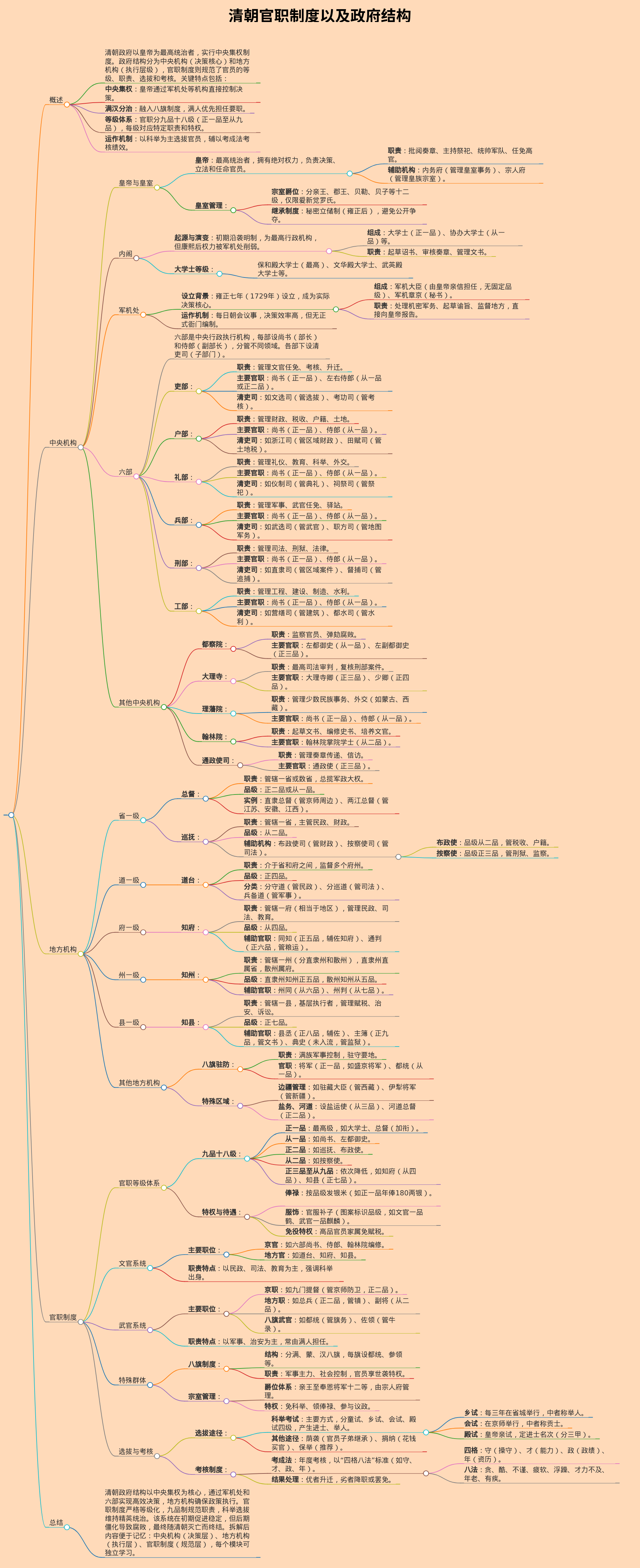 清朝官职制度以及政府结构，要非常详细