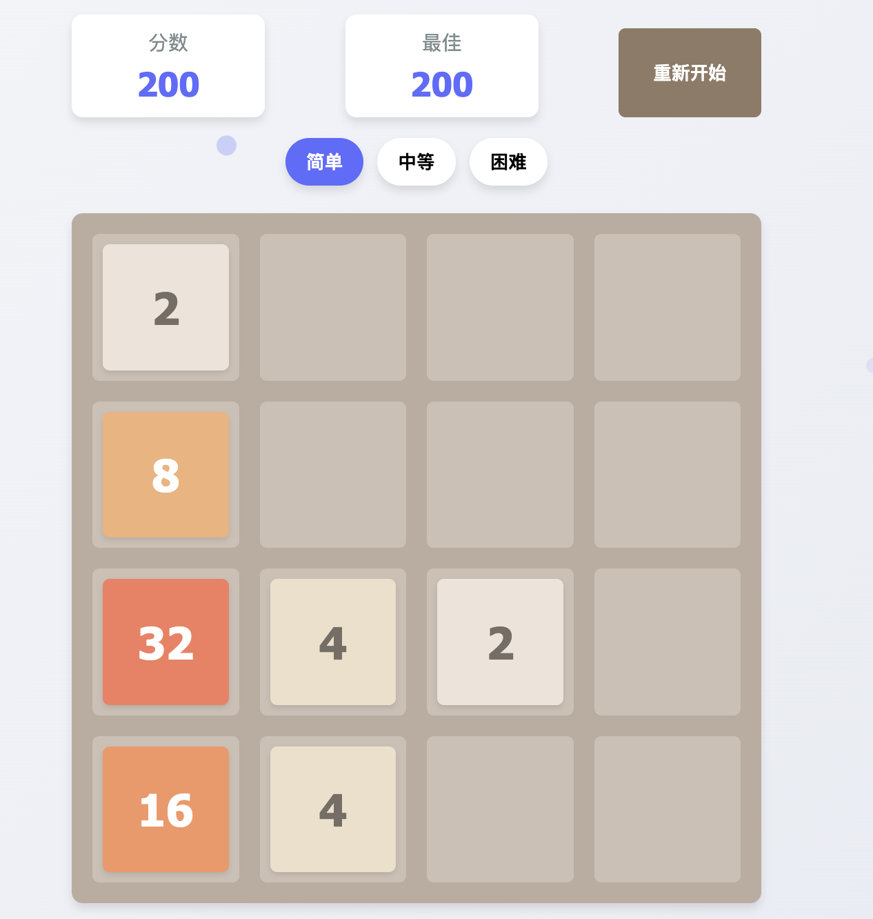 2048