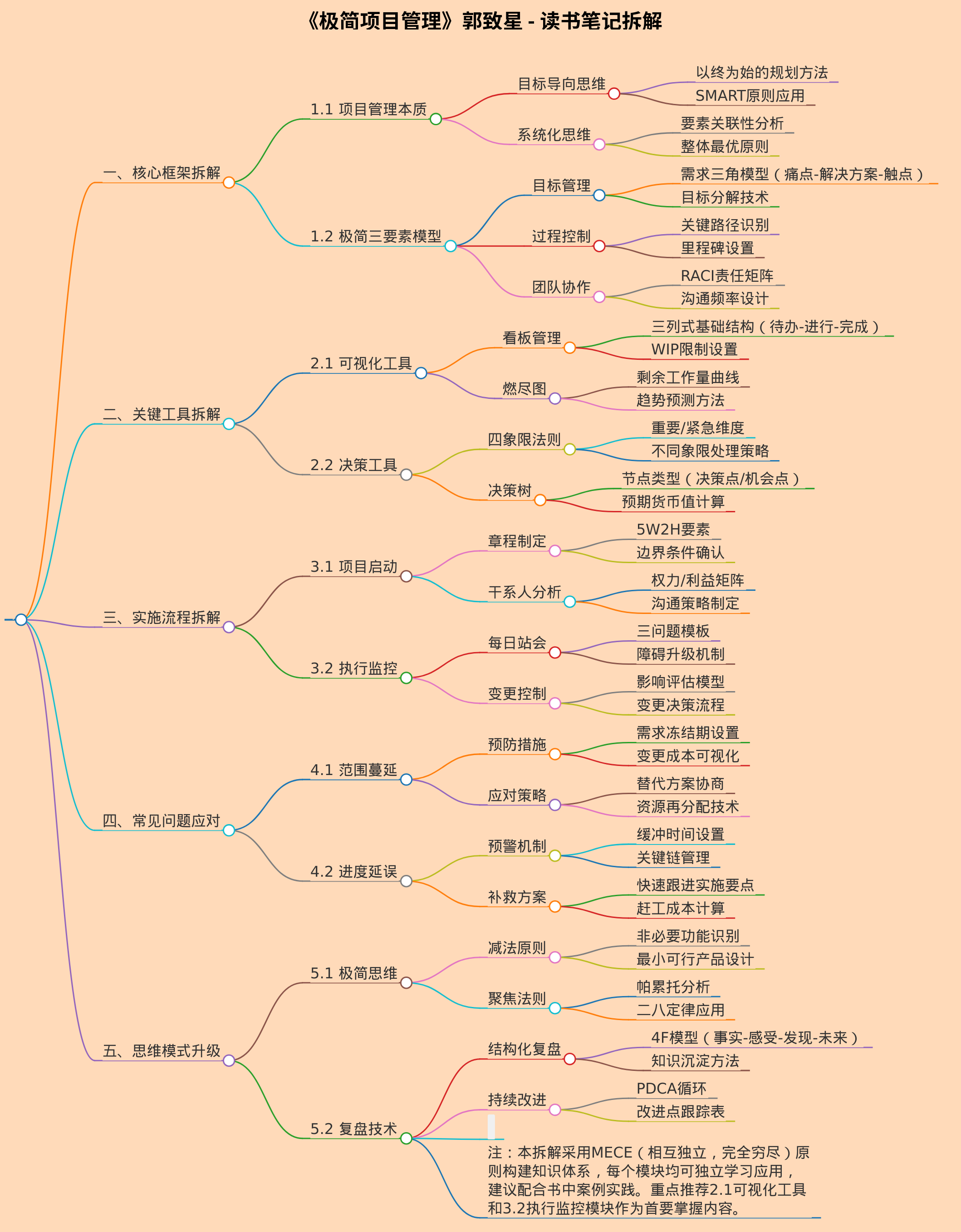 极简项目管理 郭致星  读书笔记总结