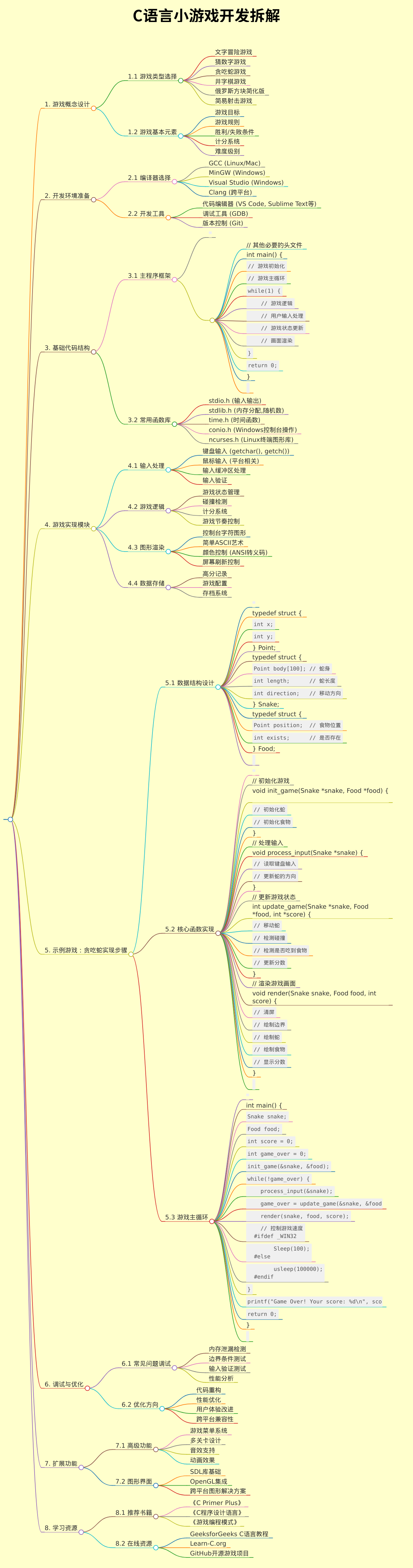 C语言，做一个小游戏