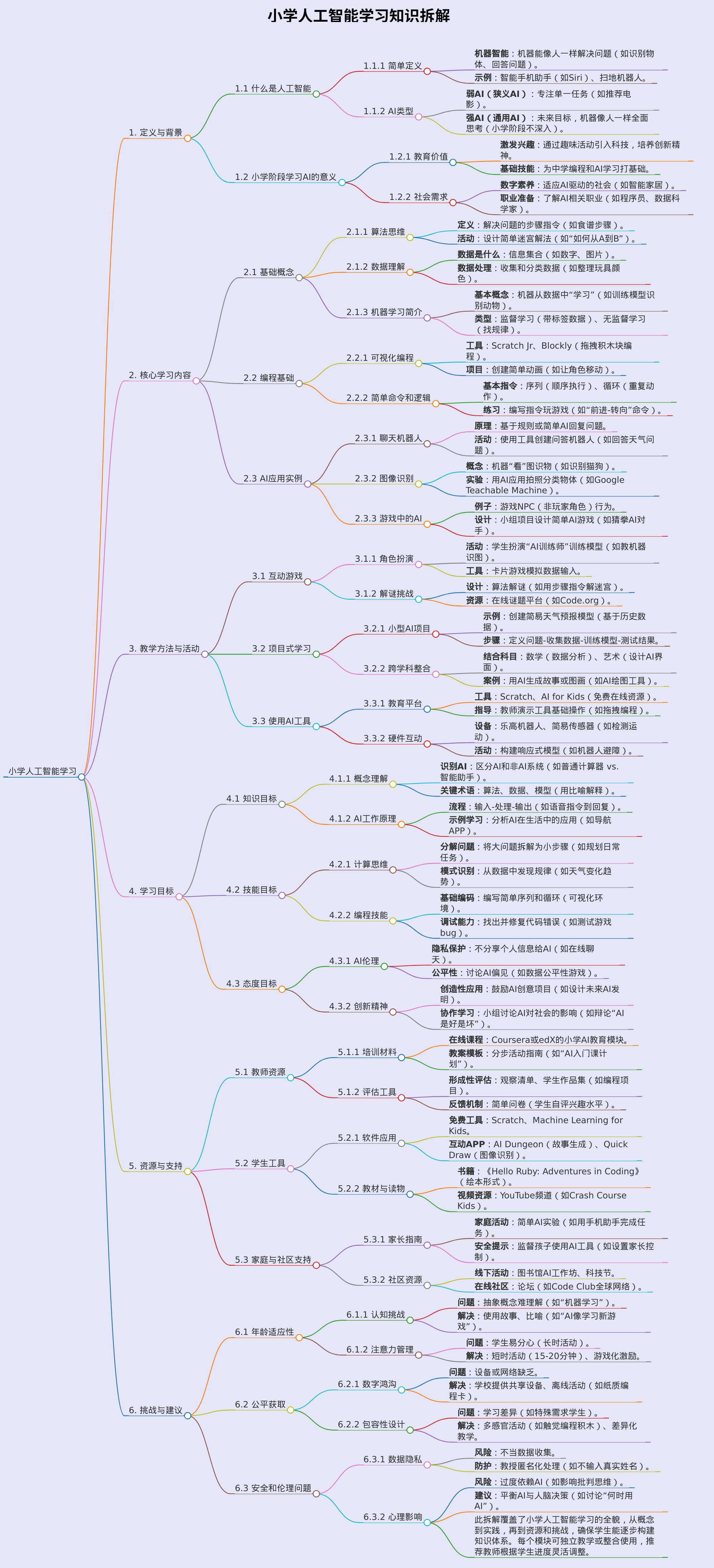 小学人工智能学习