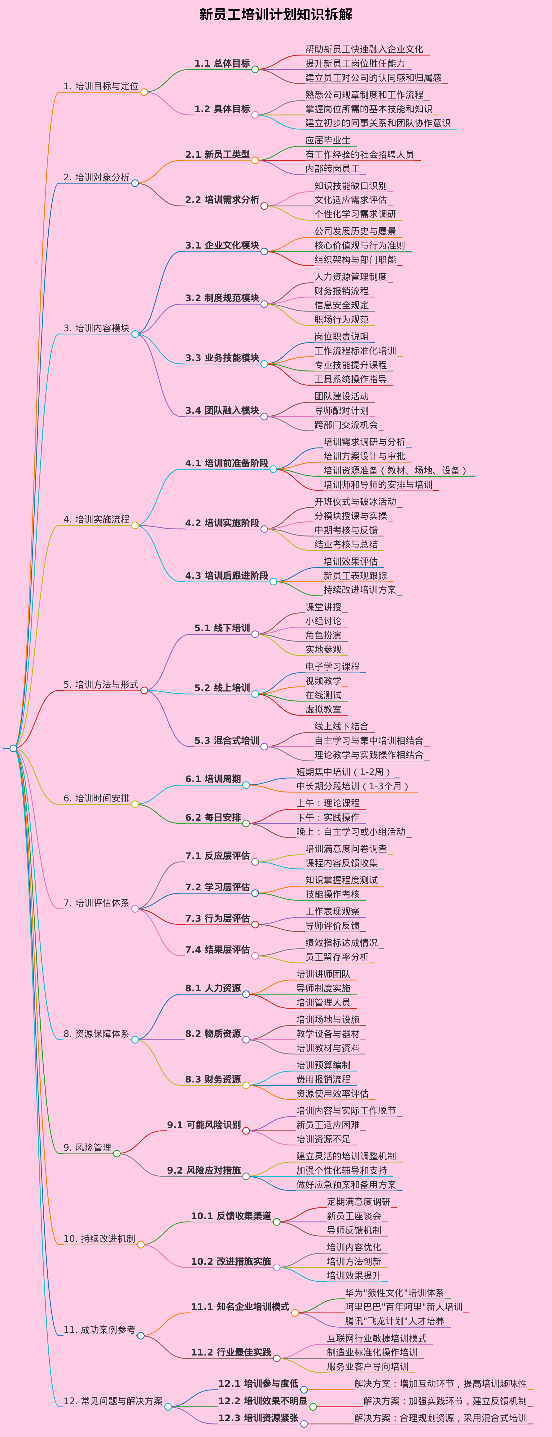 新员工培训计划