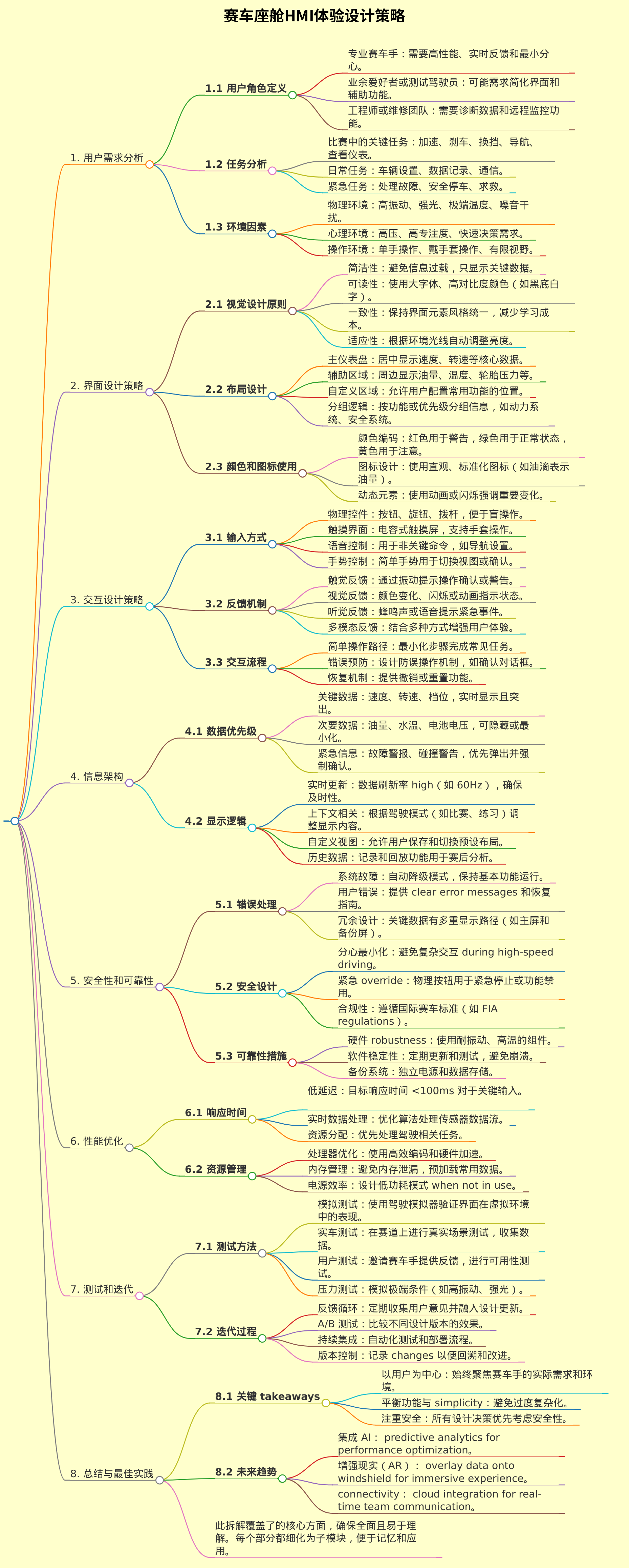 赛车座舱HMI体验设计策略
