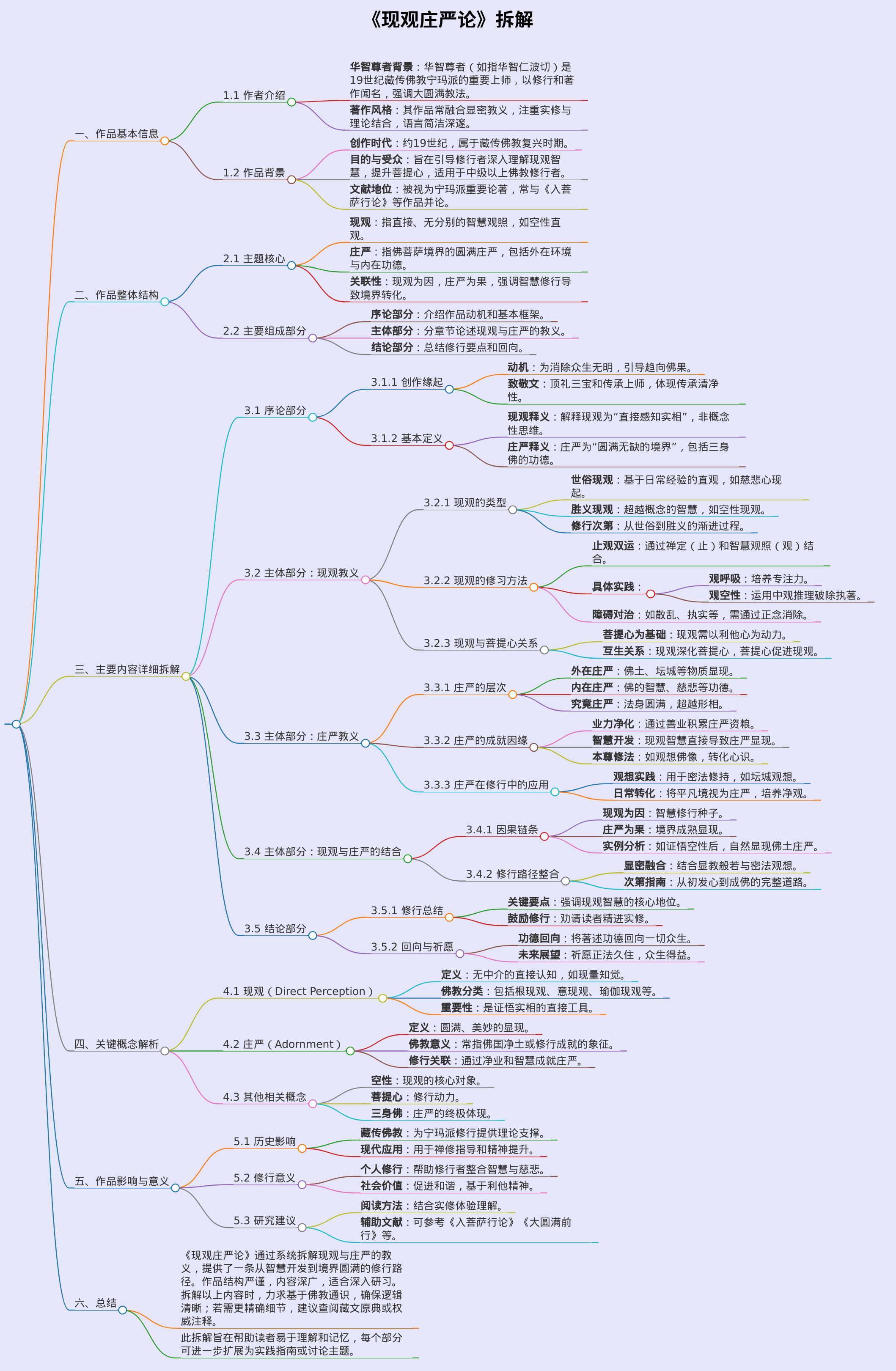 请详细拆解由华智尊者著《现观庄严论》