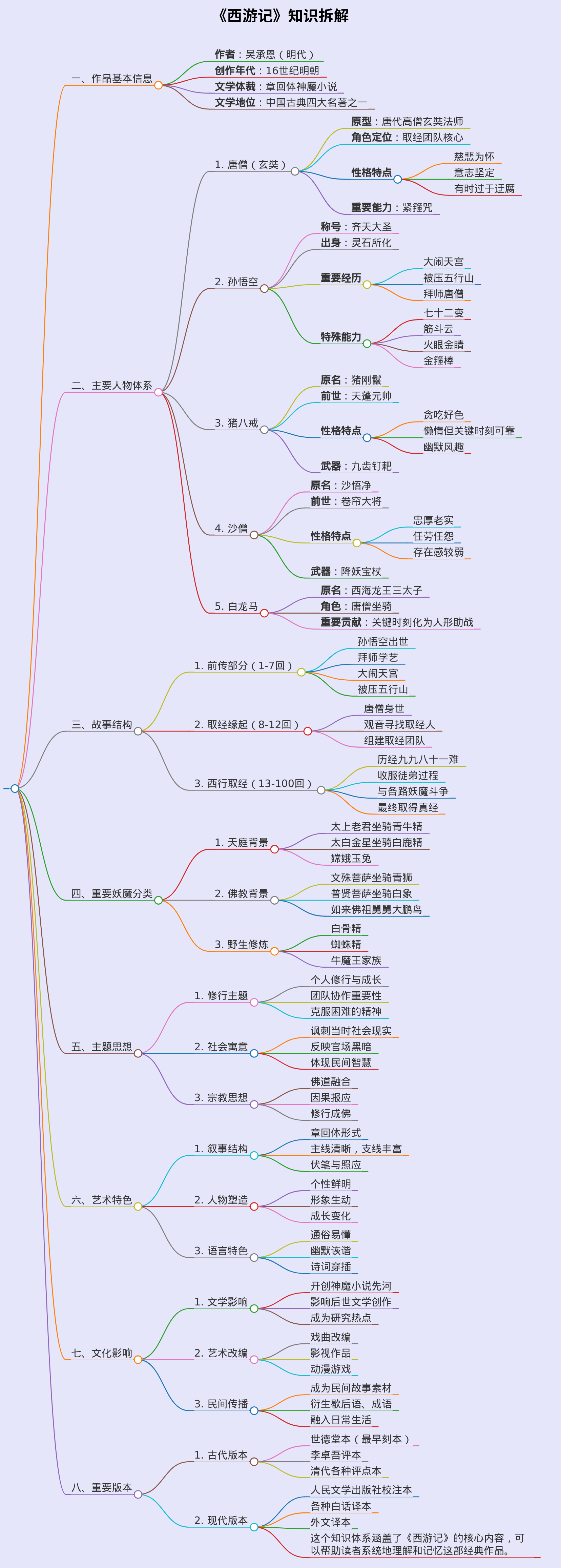 西游记