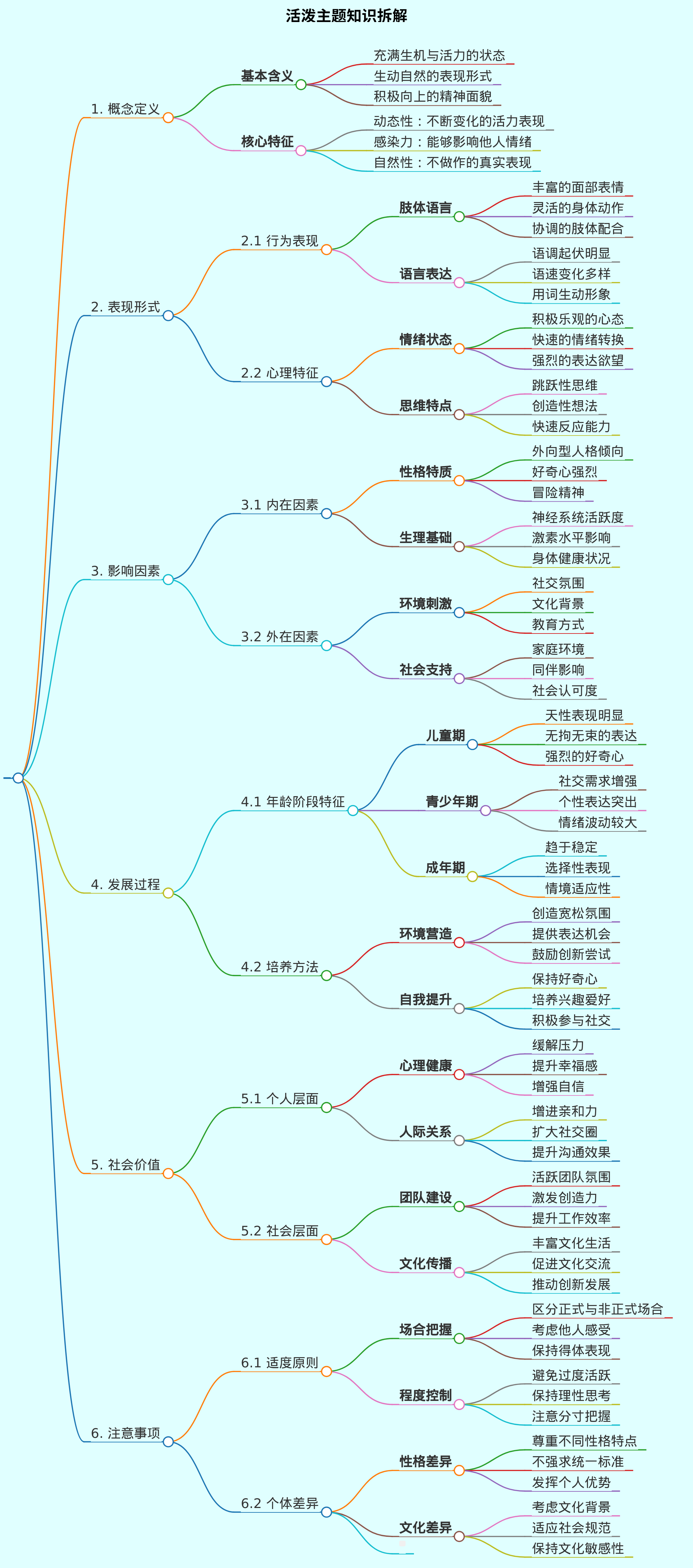 活泼