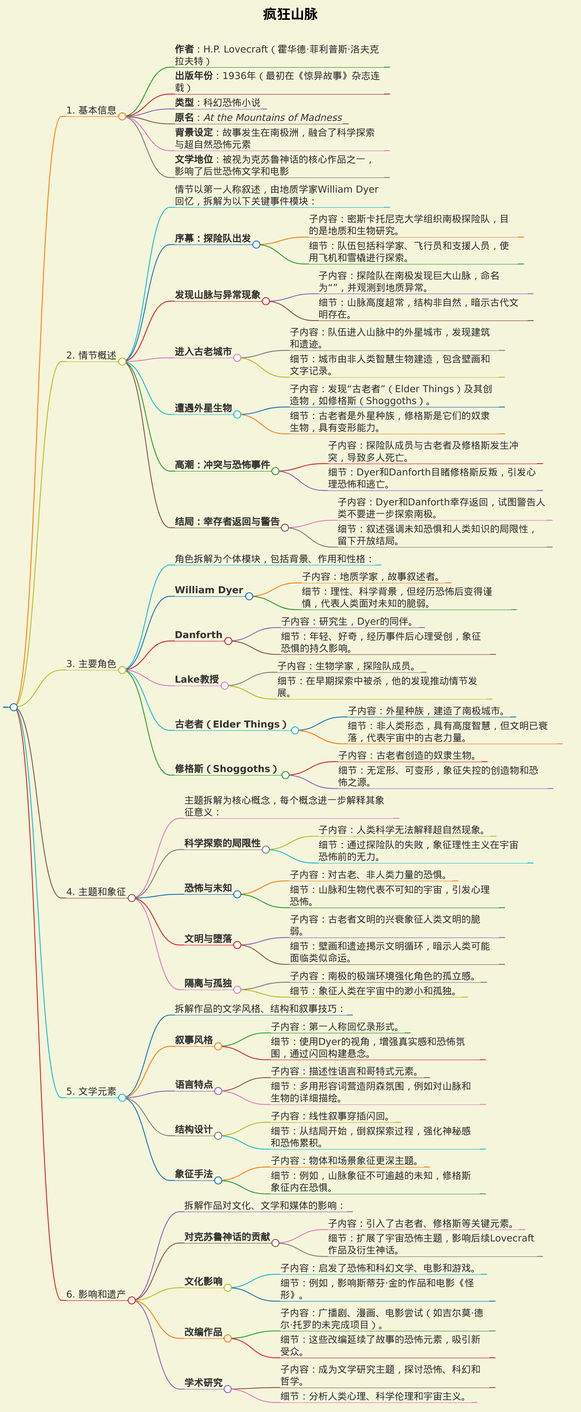 《疯狂山脉》